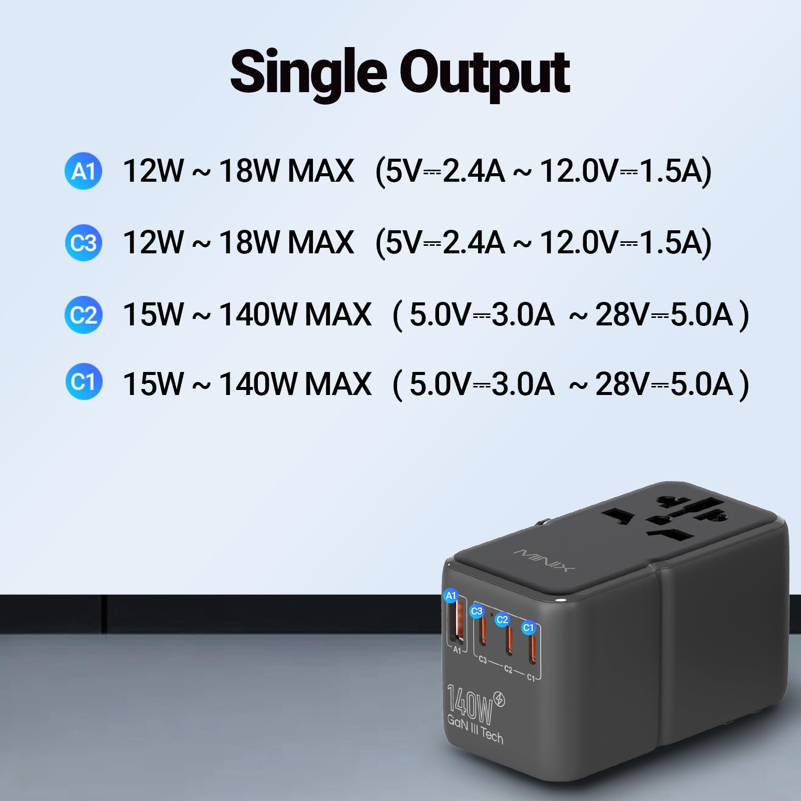 Foto 5 pulgar | Adaptador De Viaje Minix Tp140 140w Gan Iii 4 Usb-c 1 Usb-a - Venta Internacional.