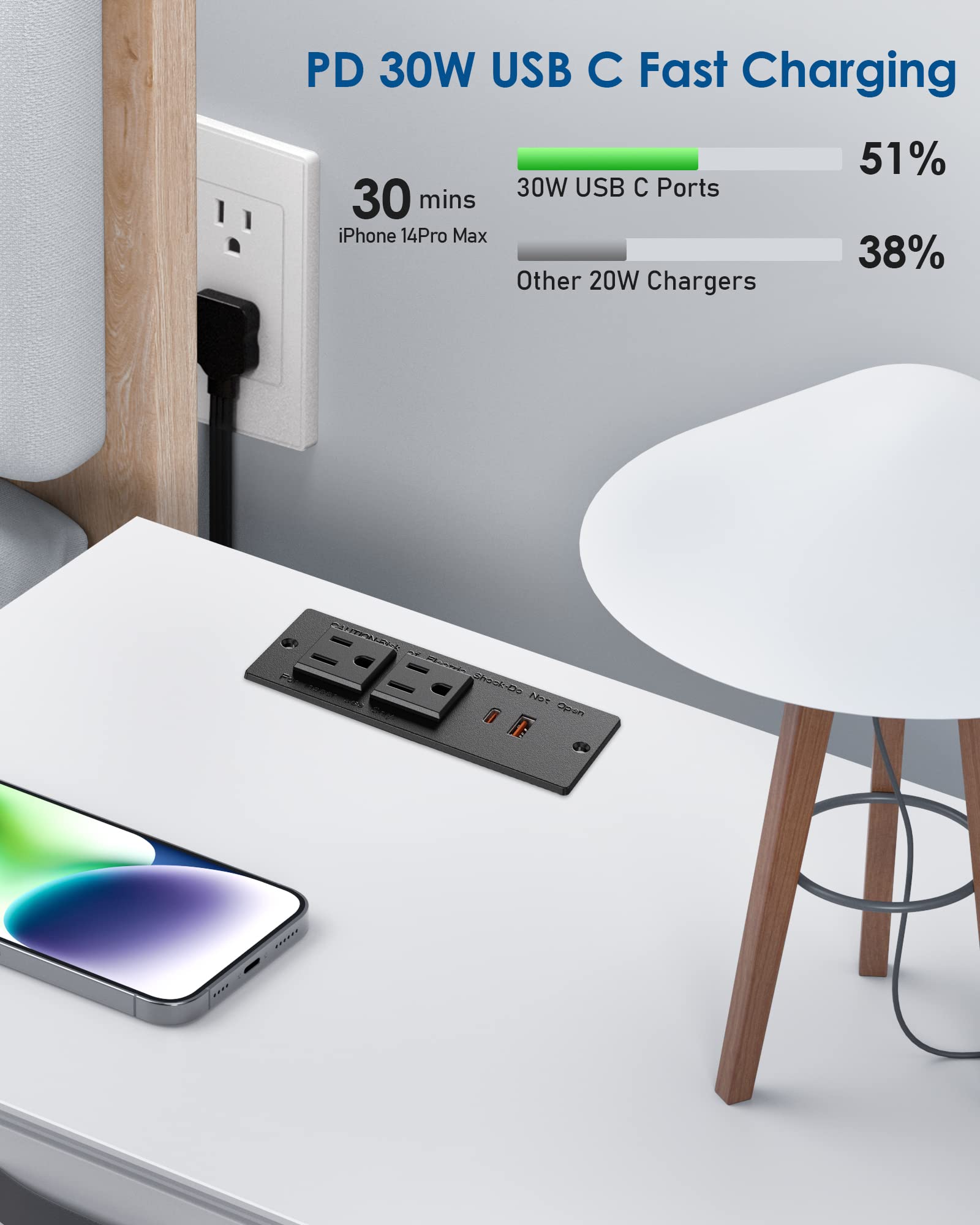 Foto 3 pulgar | Power Strip Jgstkcity, Usb C Pd Empotrado, 30 W, Carga Rápida - Venta Internacional.