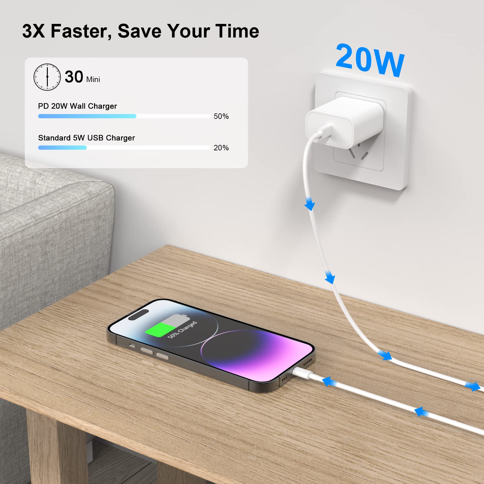 Foto 3 pulgar | Cargador Lazerbuilt Para Iphone De Carga Rápida De 3 M Con Usb-c De 20 W, Paquete De 2 - Venta Internacional.
