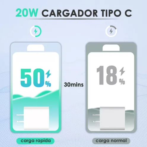 Foto 5 pulgar | Turbo Xtellar Cargador Para Samsung Ipad Carga Rapida Tipo C A C 20w