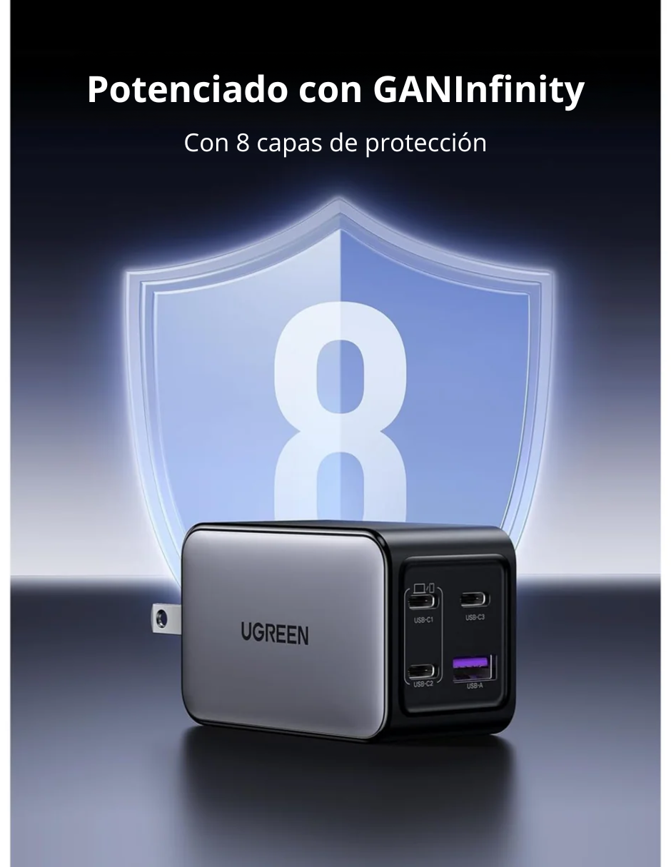 Foto 6 pulgar | Cargador Ugreen Nexode 65w 4 Puertos Carga Rápida