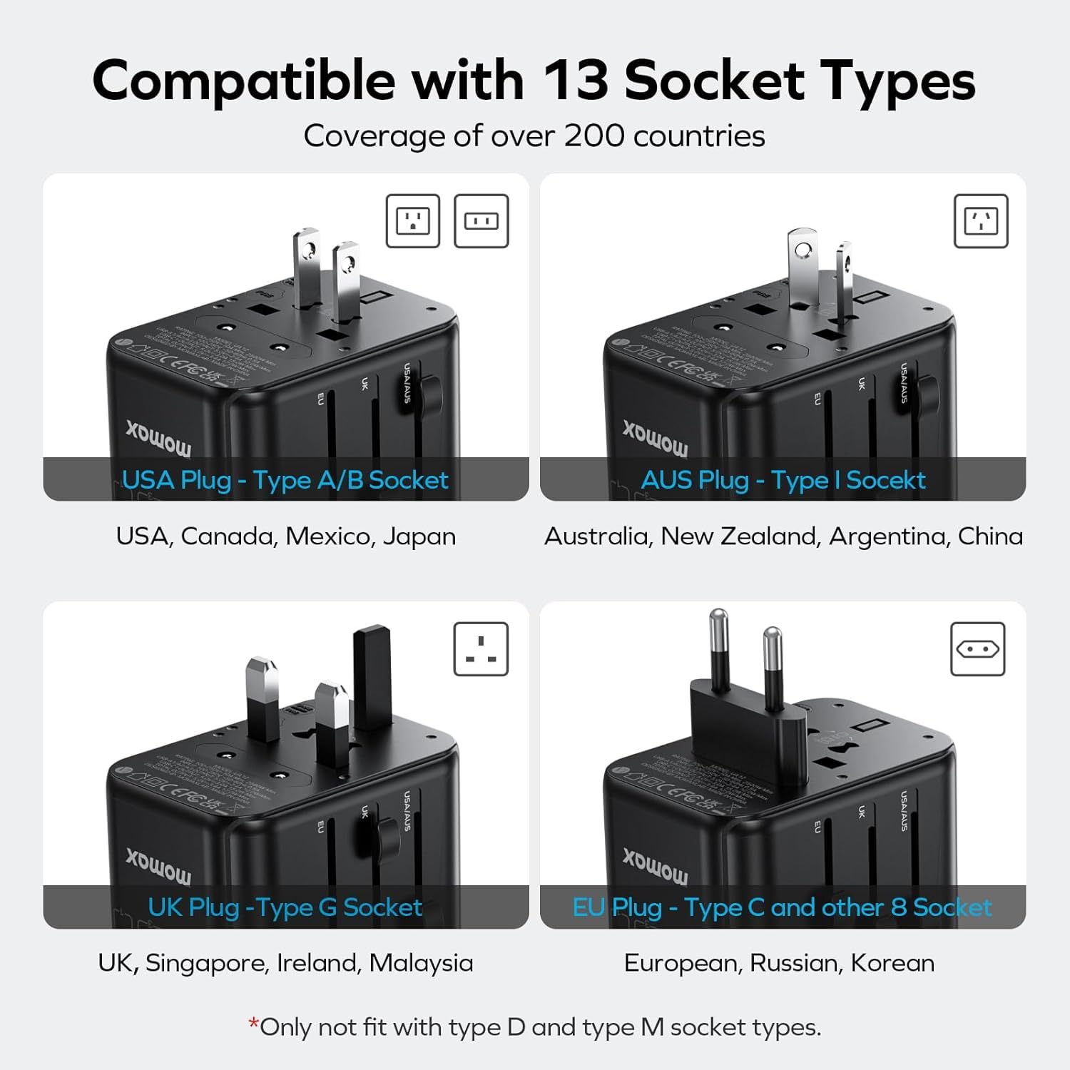 Foto 3 pulgar | Adaptador De Viaje Universal Momax Gan De 70 W Con 3 Usb-c Pd Y 2 Usb-a Qc - Venta Internacional.