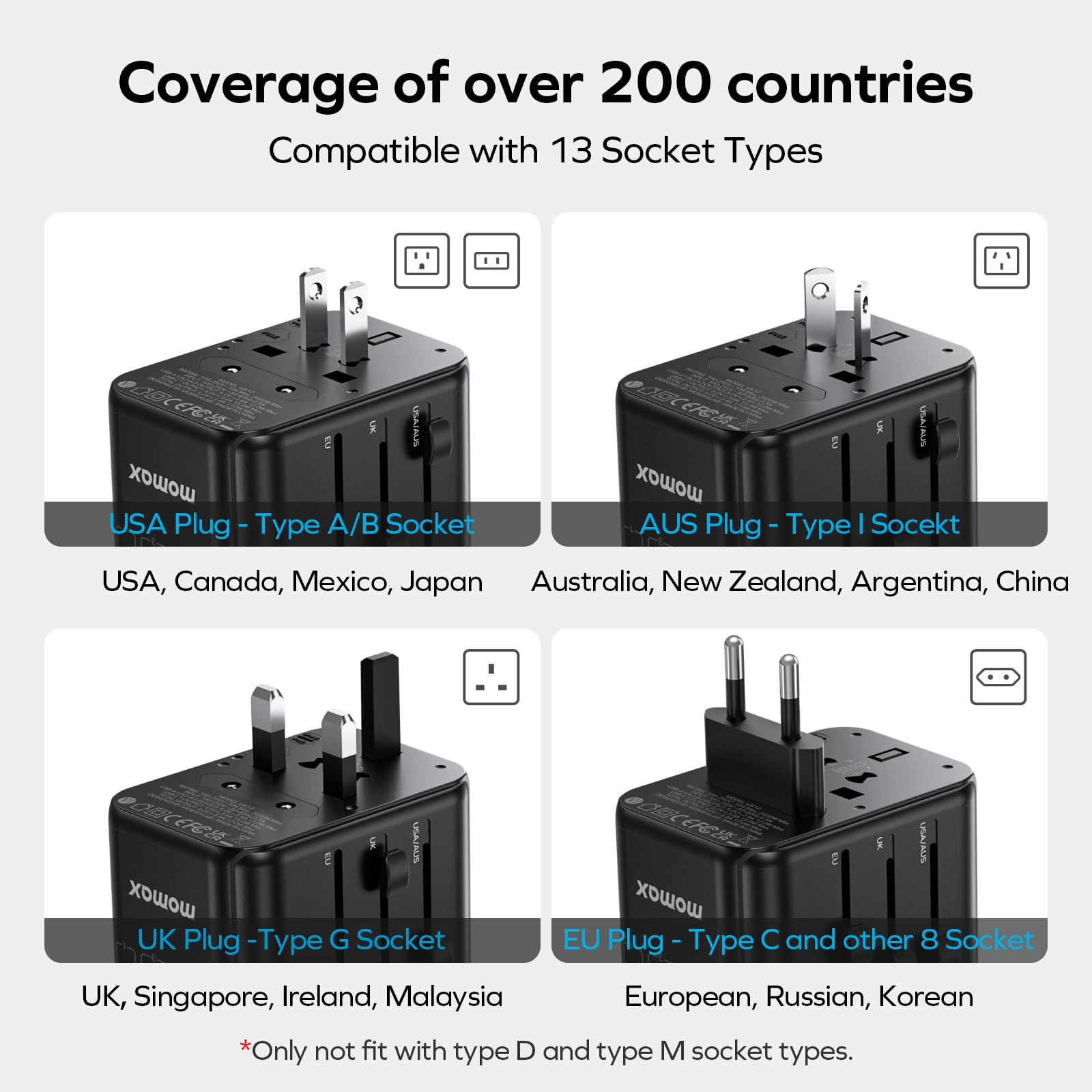 Foto 5 | Adaptador De Viaje Universal Momax De 70 W Gan Con 3 Usb-c Y 2 Usb-a - Venta Internacional.