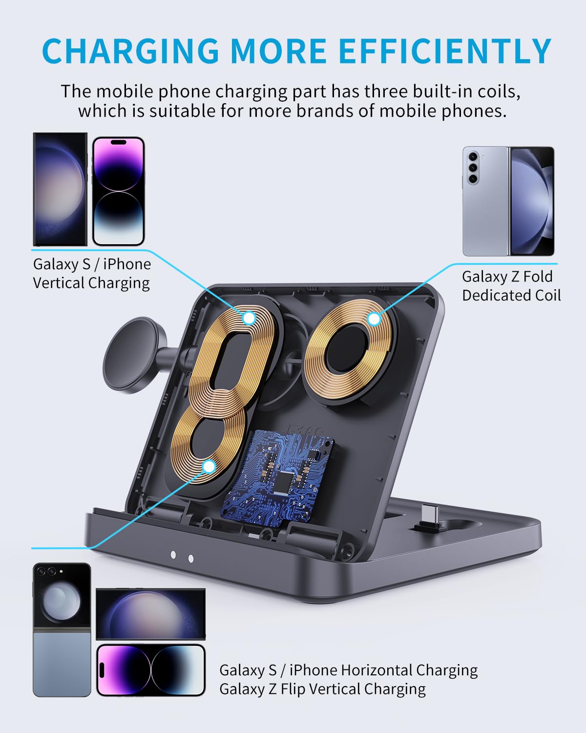 Foto 6 pulgar | Estación De Carga Inalámbrica Joyveva Para Samsung Z Fold 6/5 - Venta Internacional.