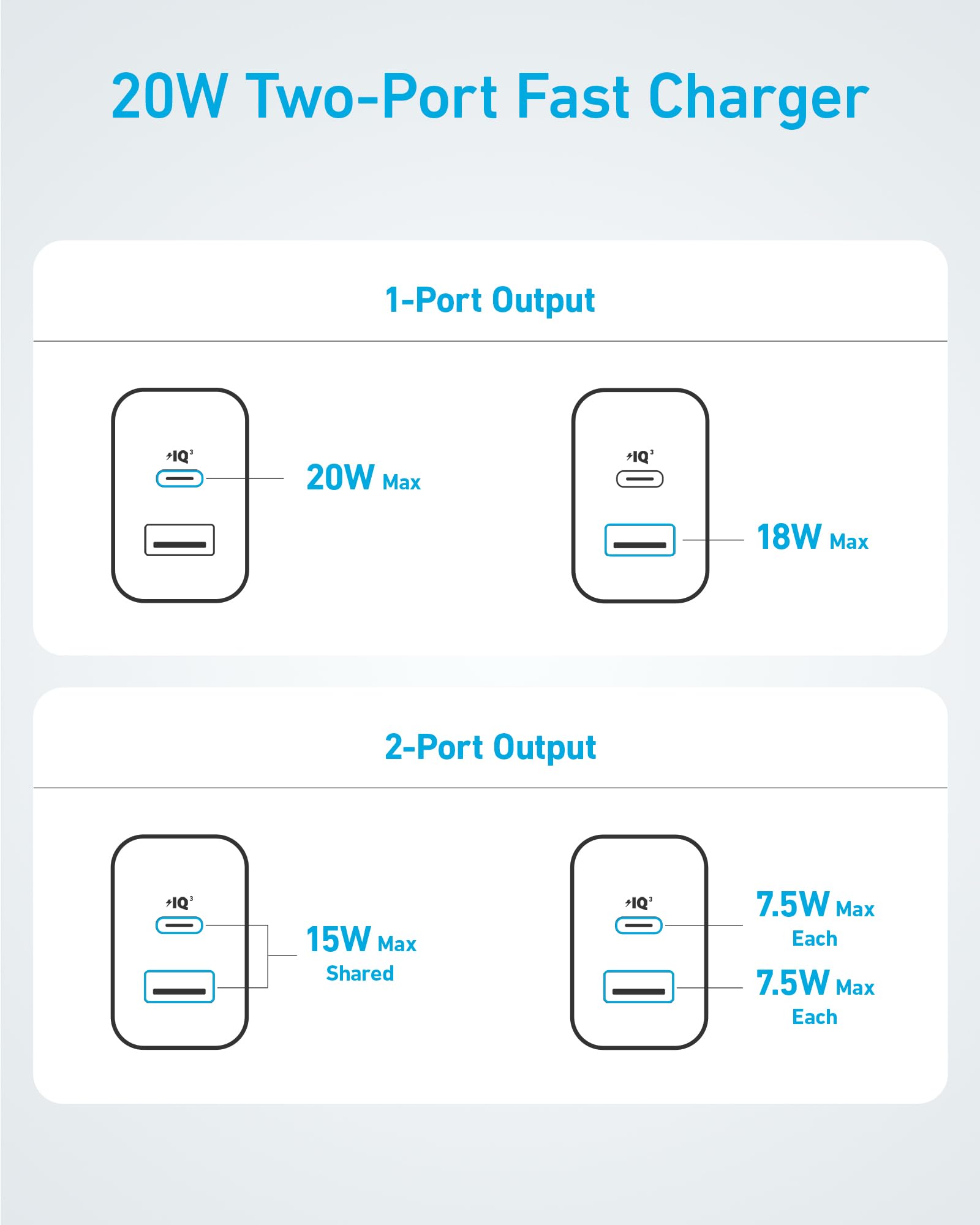 Foto 6 | Cargador de Pared Usb Anker con Doble Puerto 2 Piezas-Venta Internacional