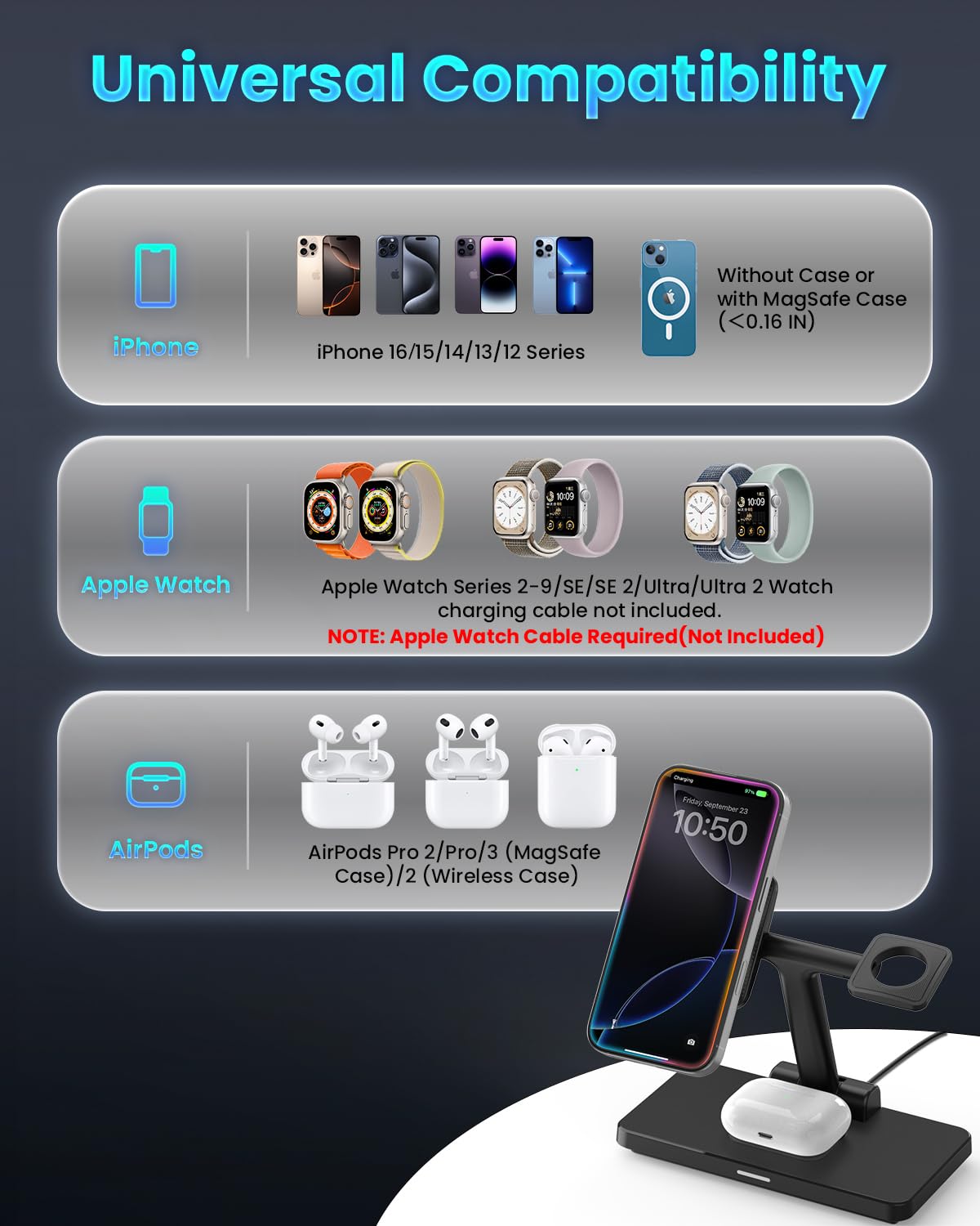 Foto 6 | Estación De Carga Inalámbrica Joygeek 3 En 1 Para Iphone Mag-safe - Venta Internacional.