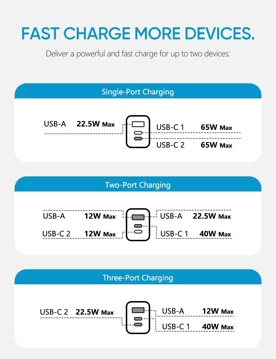 Foto 3 | Bloque De Carga Arzopa Usb C Pps De 65 W Con 3 Puertos Para Macbook Pro/air - Venta Internacional.