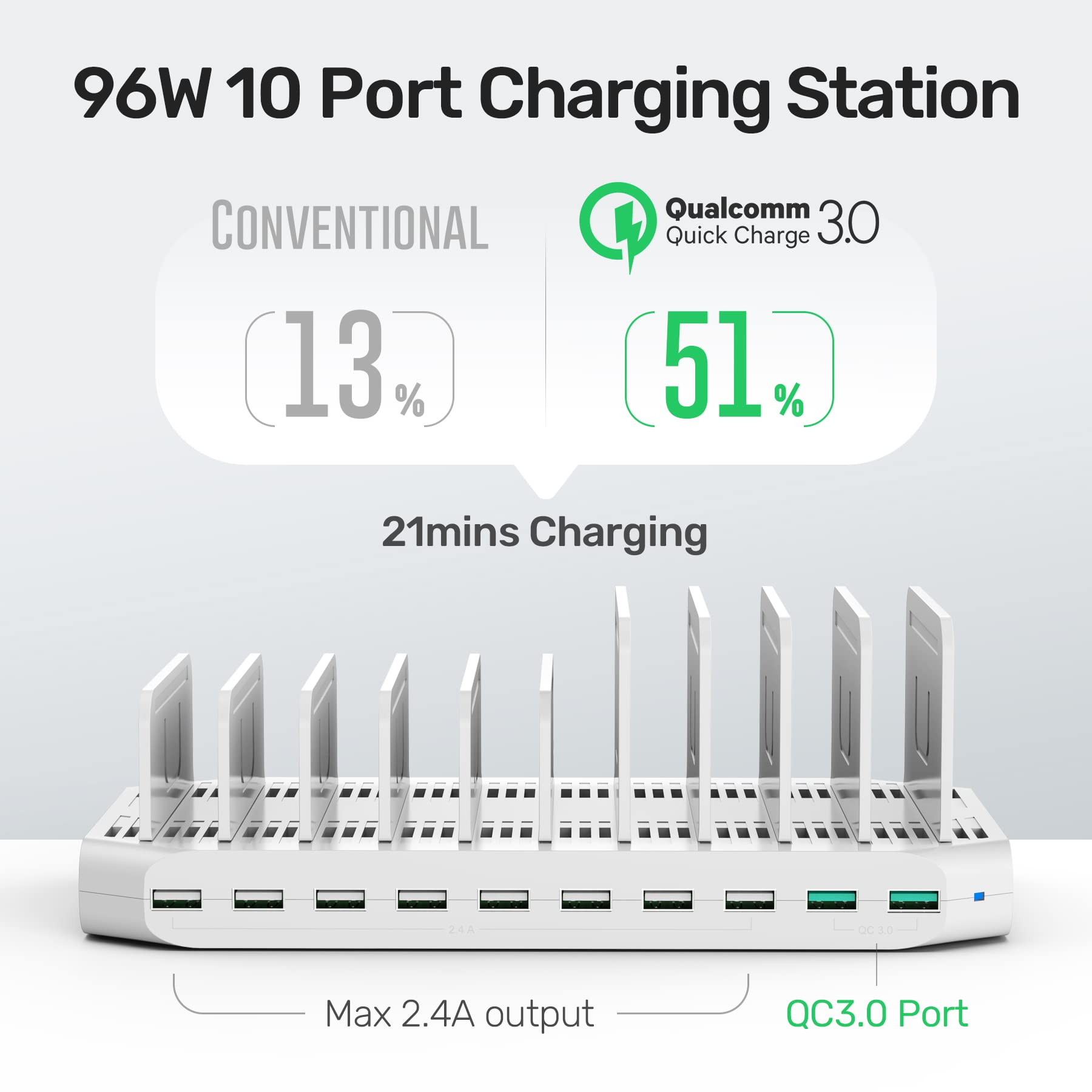 Foto 4 pulgar | Estación De Carga Unitek, Base De Carga Usb De 96 W Y 10 Puertos - Venta Internacional.