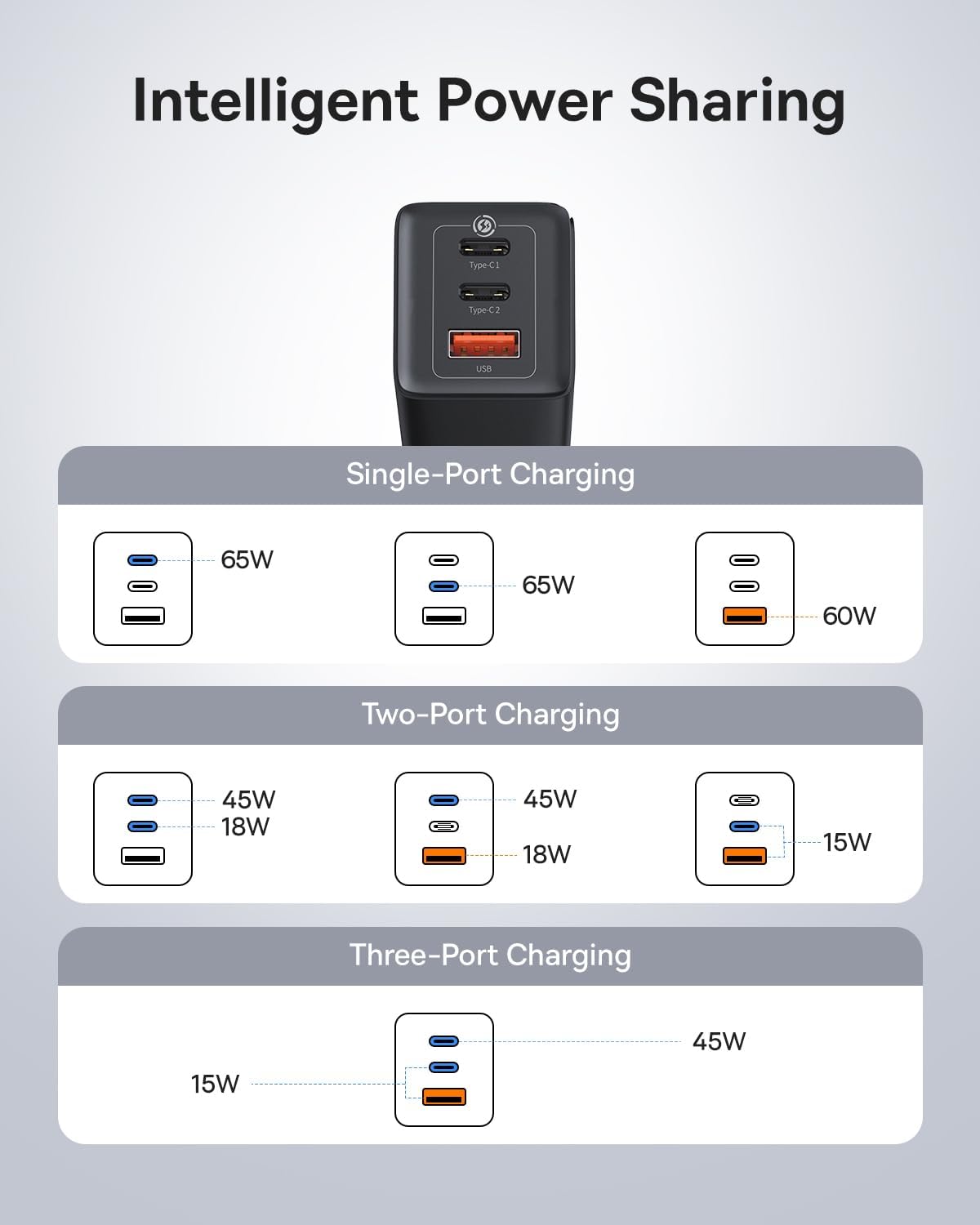 Foto 7 | Cargador Usb C Baseus 65w, 3 Puertos, Gan Plegable, Para Iphone - Venta Internacional.