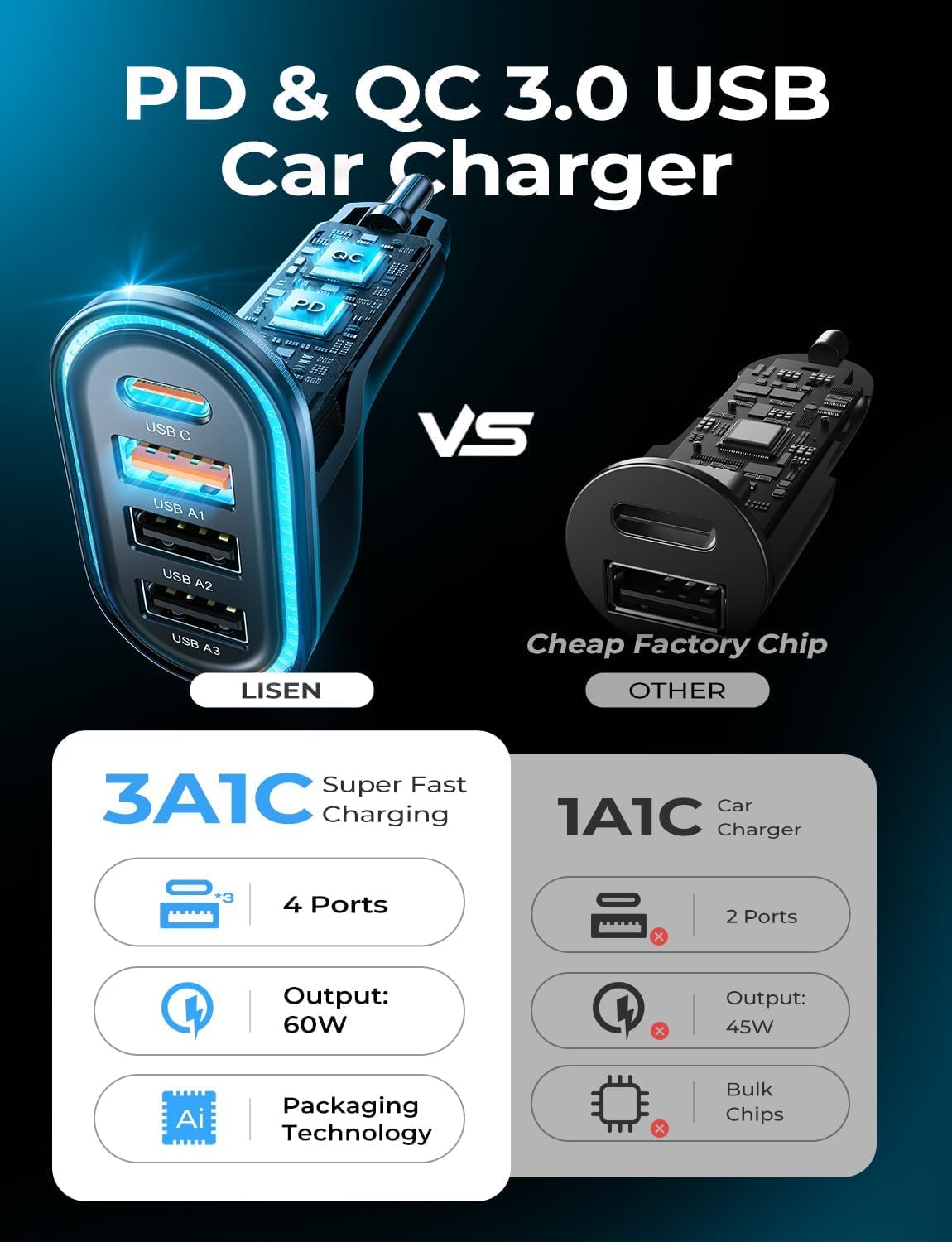 Foto 4 | Cargador Usb Para Coche Lisen Super Fast 60 W Pd&qc3.0 De 4 Puertos Negro - Venta Internacional.