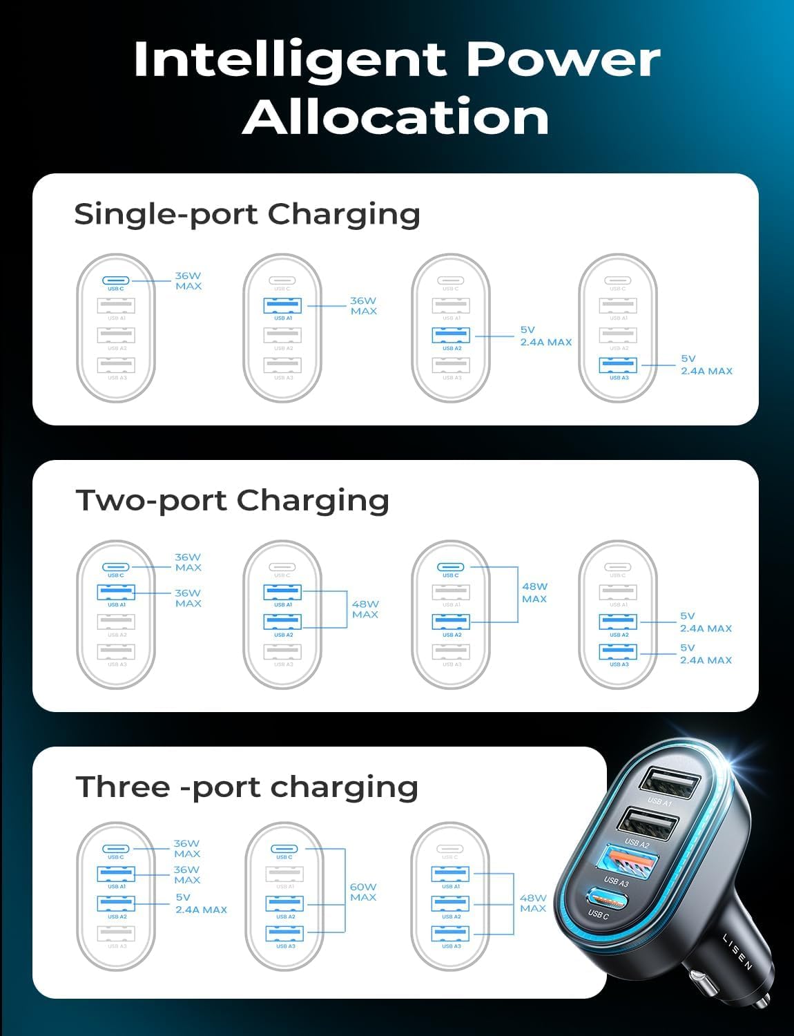 Foto 7 | Cargador Usb Para Coche Lisen Super Fast 60 W Pd&qc3.0 De 4 Puertos Negro - Venta Internacional.