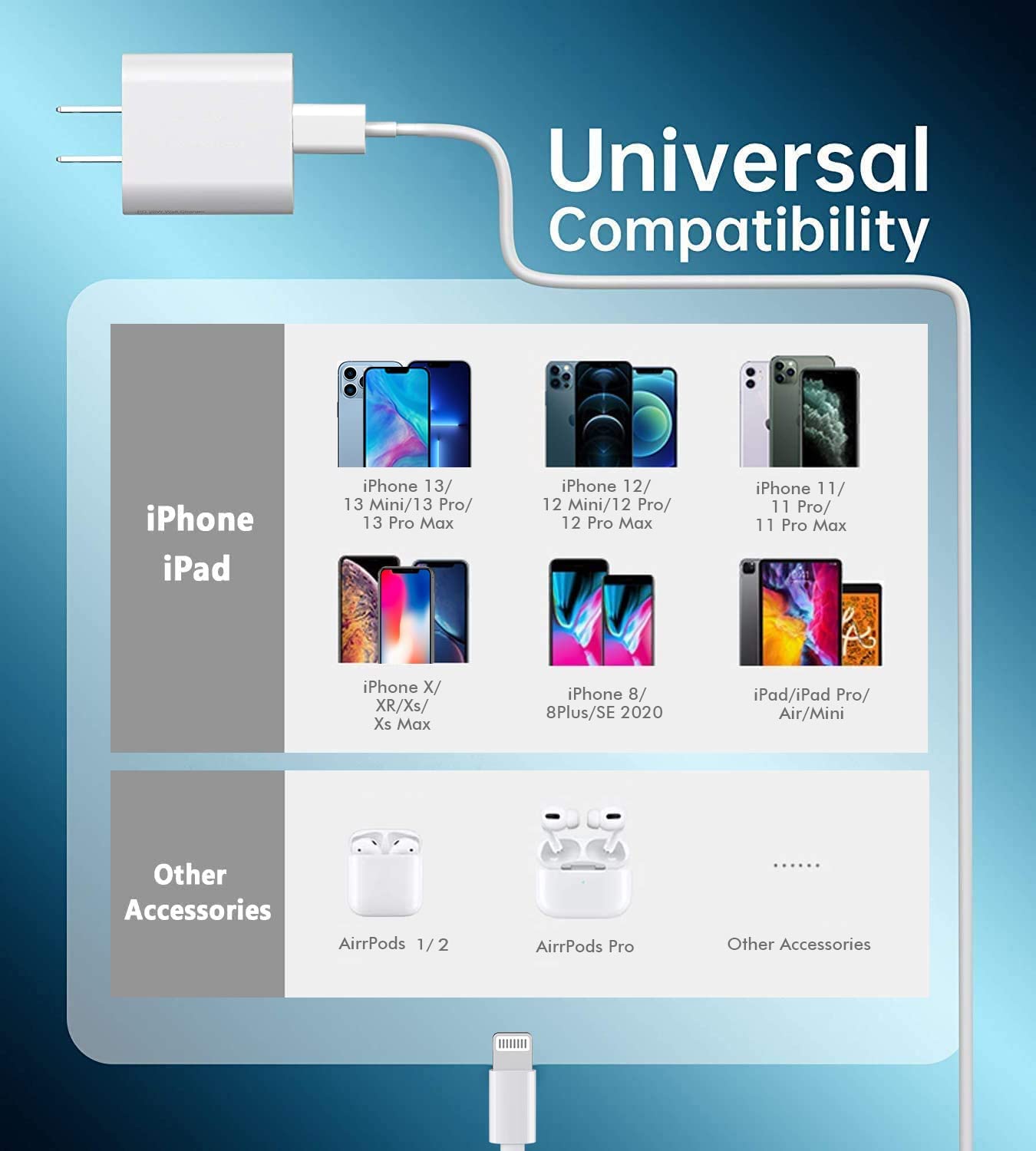 Foto 7 | Cargador Iessentials Para Iphone, 20 W, Pd, Usb C, Cable De 6 Pies, Blanco - Venta Internacional.