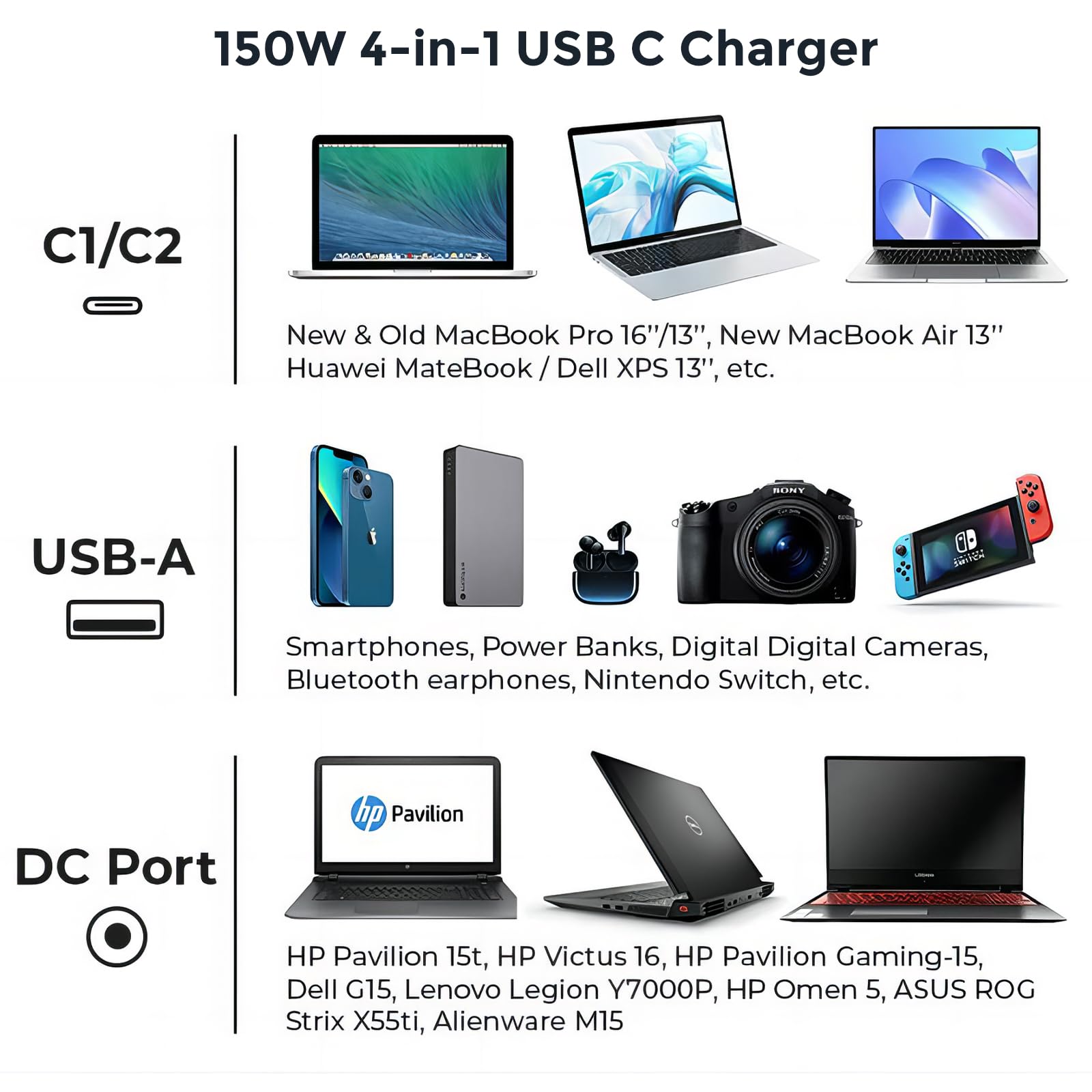 Foto 7 pulgar | Cargador Nubia Redmagic Daofeng 150 W Usb C Gan Pd3.1 De 4 Puertos - Venta Internacional.