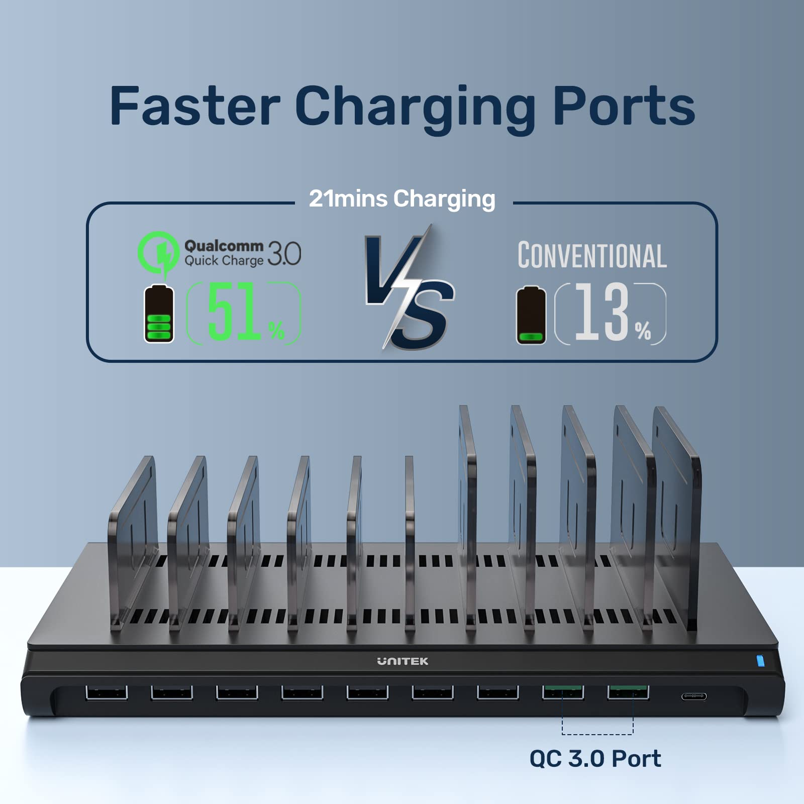 Foto 4 pulgar | Estación De Carga Unitek Multi Usb 10 Puertos Fast Ipad Charger - Venta Internacional.