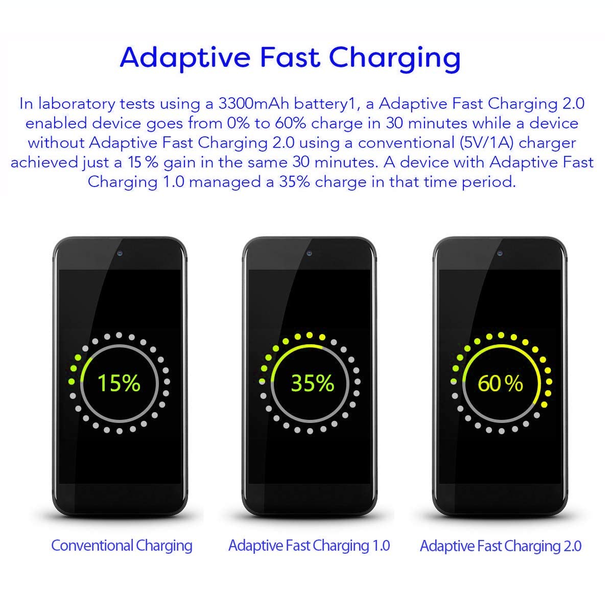 Foto 6 | Cargador Samsung Fast Adaptive Ep-ta20jwe Para Galaxy S7 S6 Note - Venta Internacional.