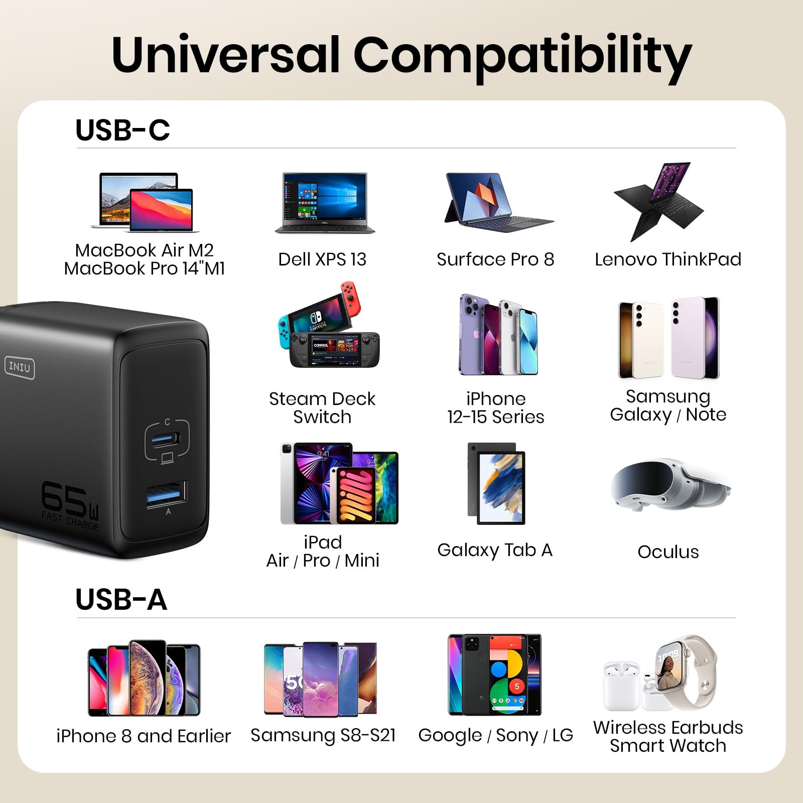 Foto 8 pulgar | Cargador Iniu 65w Usb-c Pd Qc 3.0 Carga Rápida 2 Puertos - Venta Internacional.