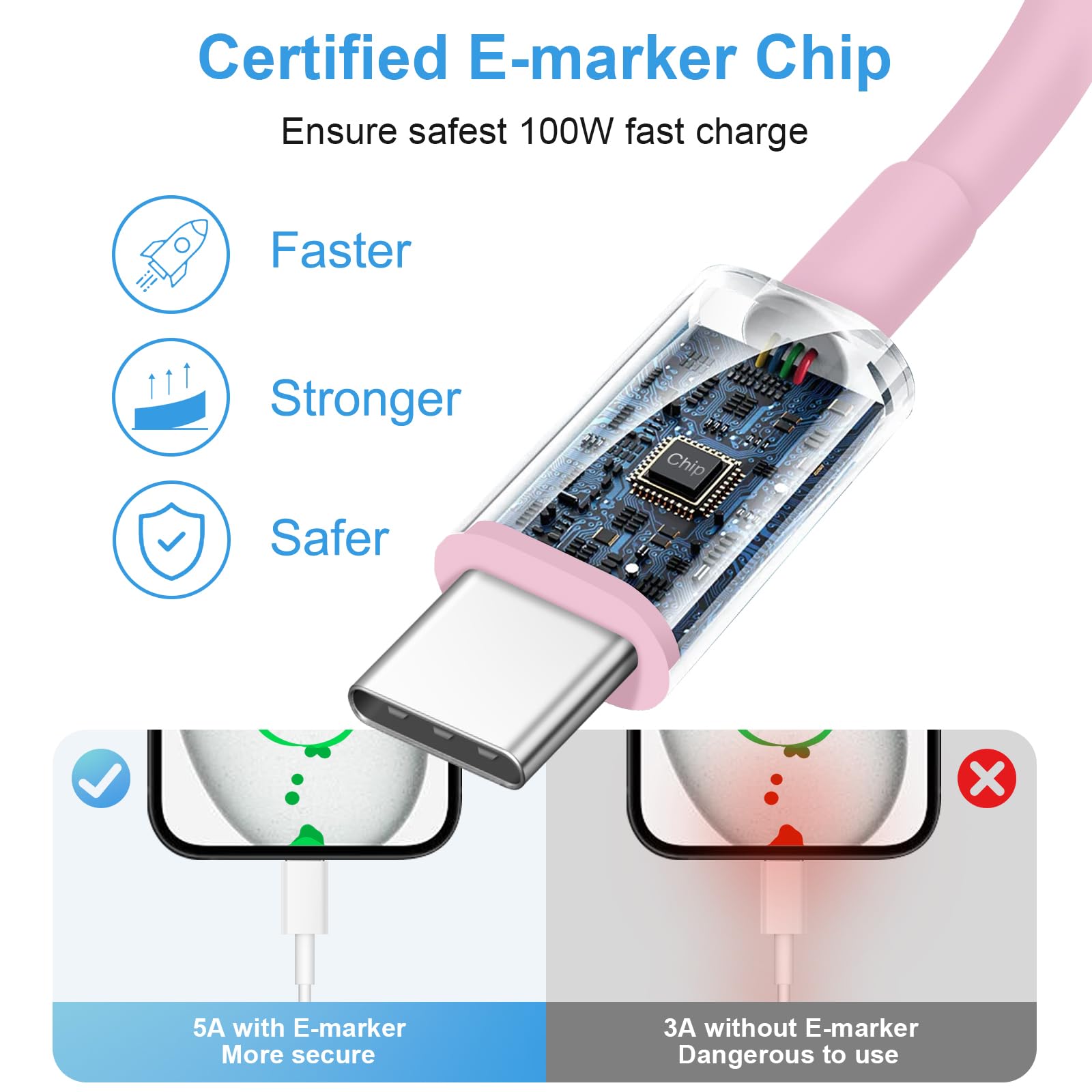 Foto 7 pulgar | Cargador Romitaz Para Iphone 16 15, 20 W, Tipo C Con Cable De 6 Pies, Paquete De 3 - Venta Internacional.