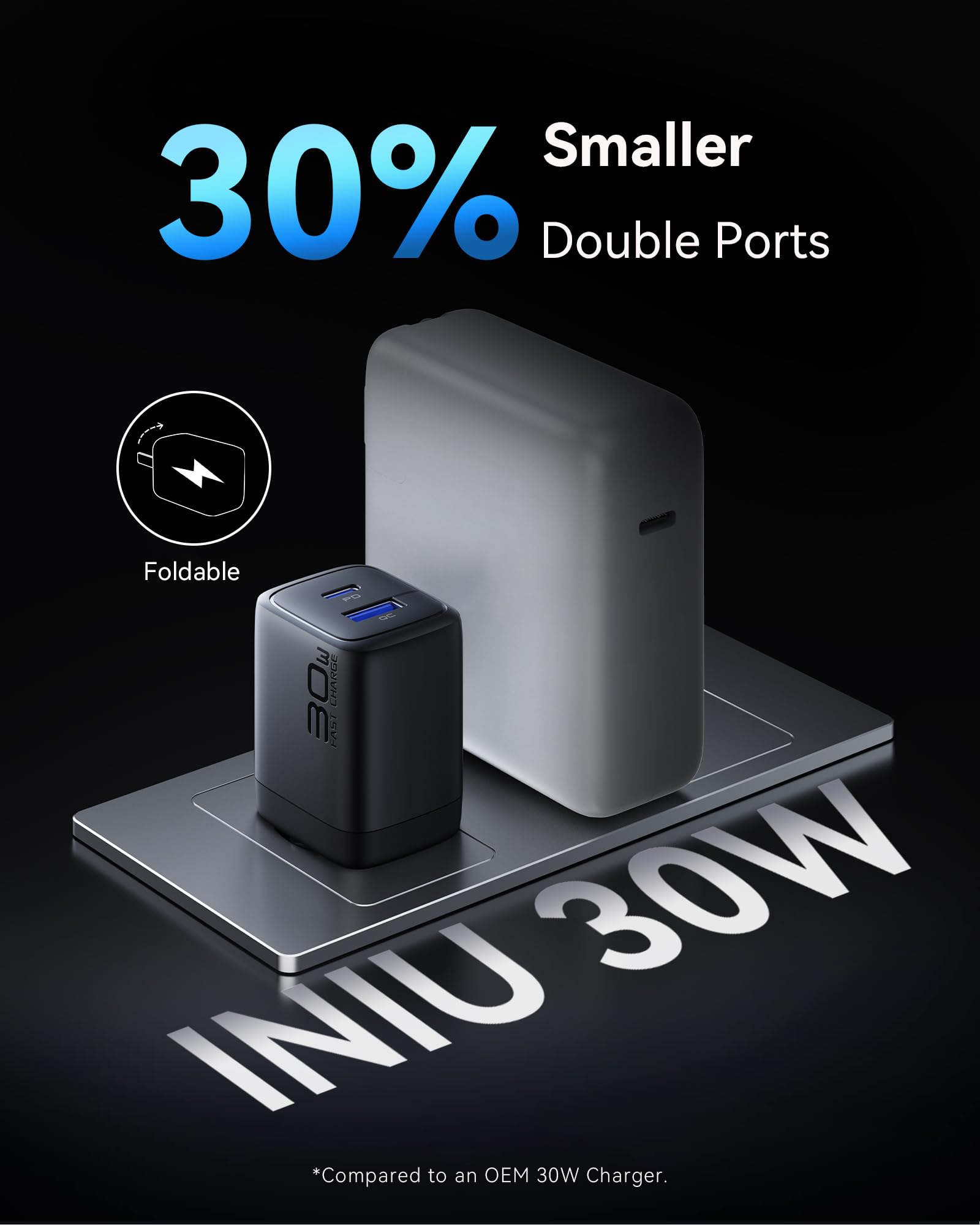 Foto 5 | Cargador Iniu Usb C 30w Pd Qc 3.0 De Doble Puerto Para Iphone Samsung - Venta Internacional.