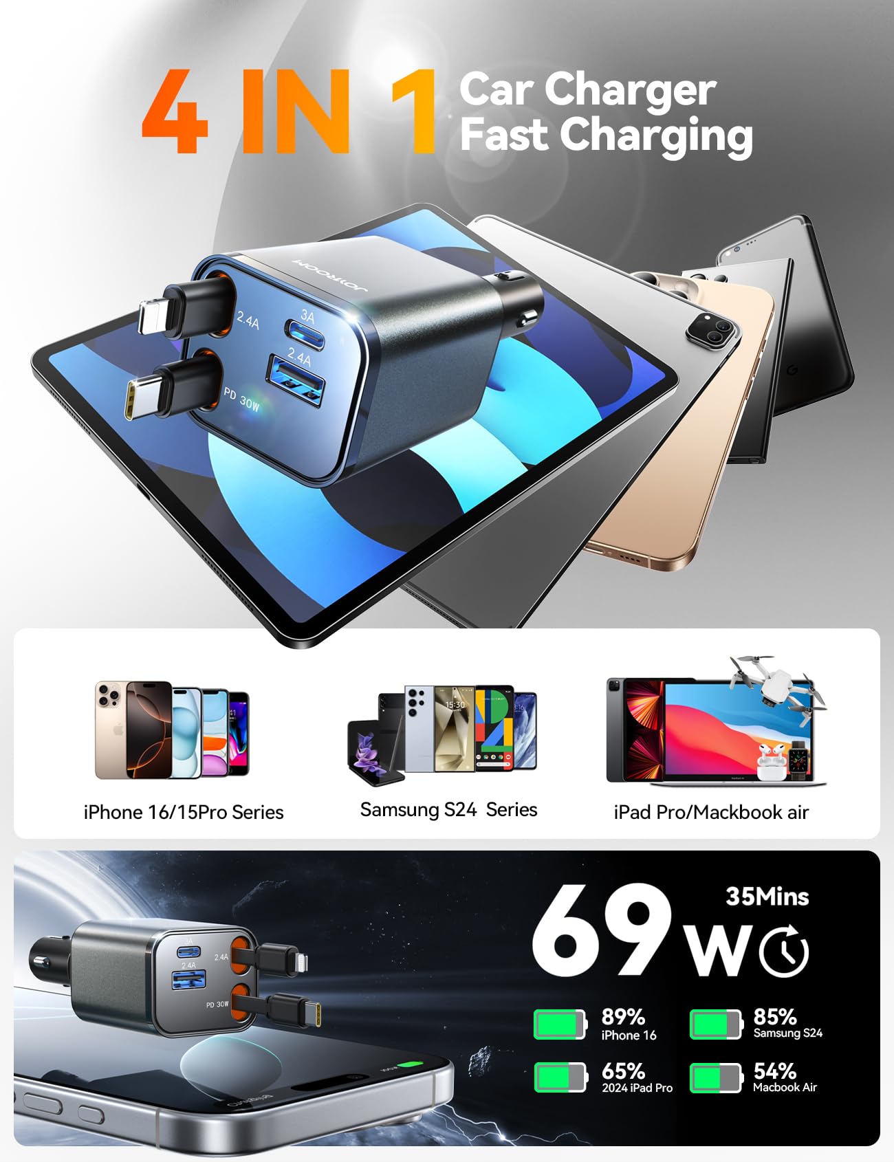 Foto 4 | [cargador De Coche] Cargador De Coche Retráctil 4 En 1 Joyroom Usb C 69 W - Venta Internacional.