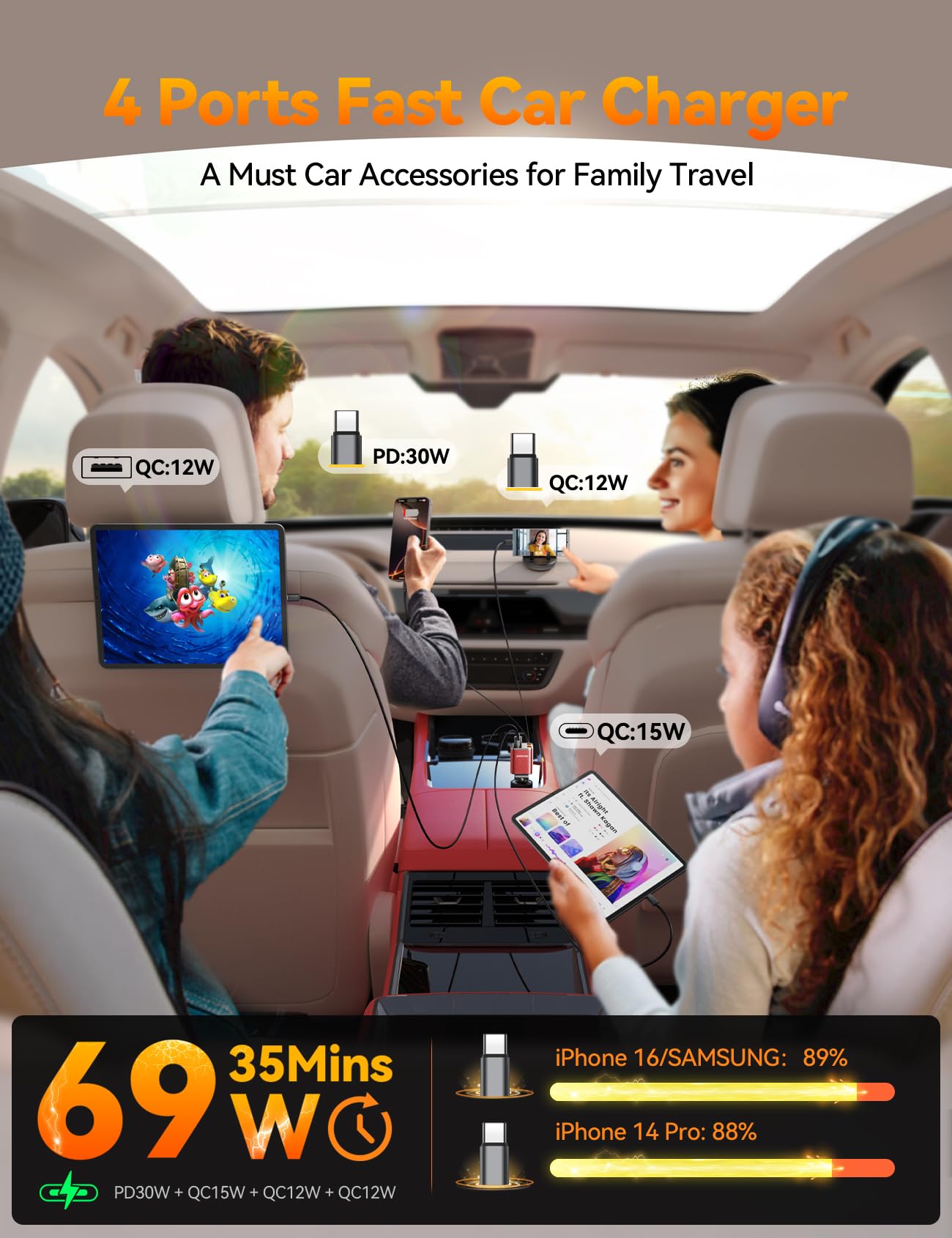 Foto 6 pulgar | [cargador De Coche] Cargador De Coche Retráctil 4 En 1 Joyroom Usb C 69 W - Venta Internacional.