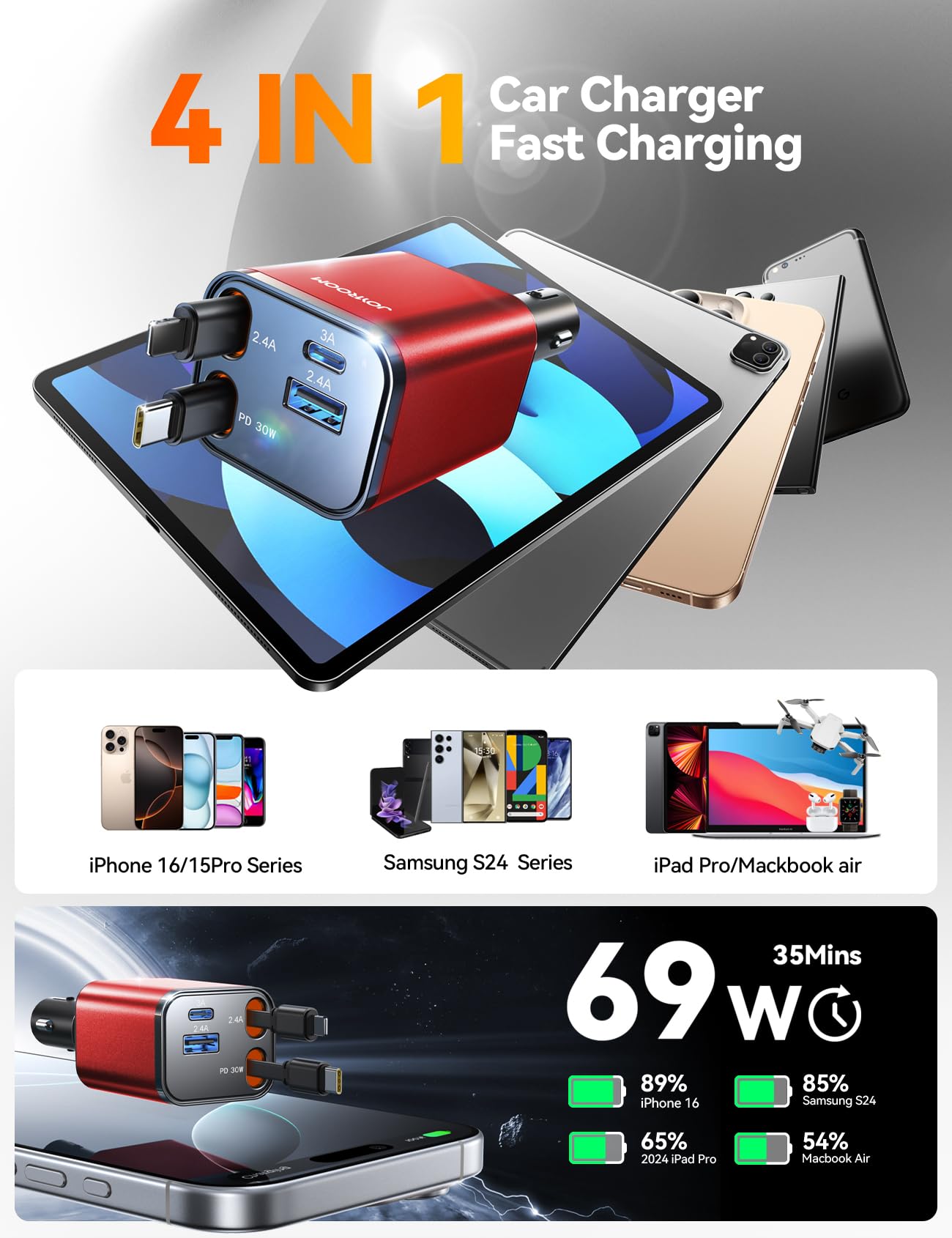 Foto 4 pulgar | [cargador De Coche] Cargador Retráctil 4 En 1 Joyroom Usb-c De 69 W - Venta Internacional.