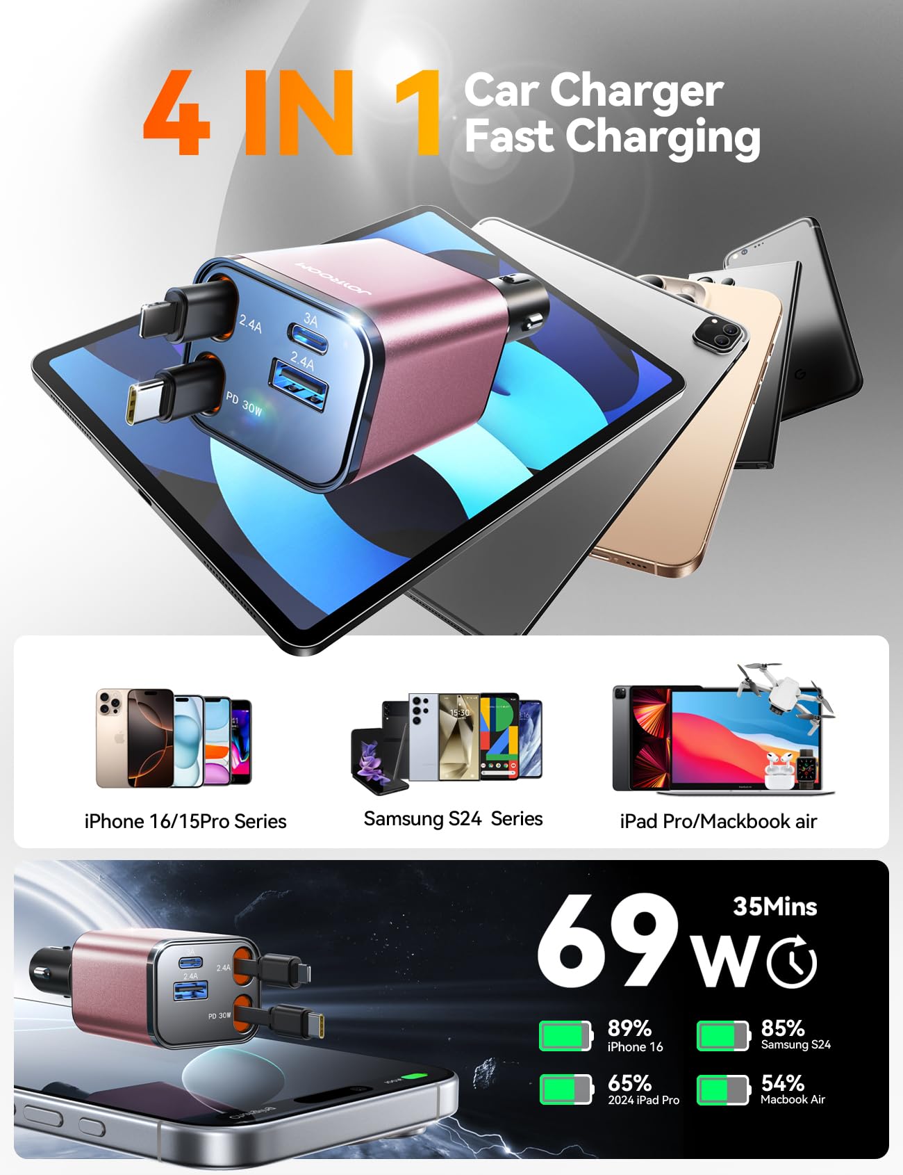 Foto 4 pulgar | [cargador De Coche] Cargador De Coche Retráctil 4 En 1 Joyroom Usb-c 69w - Venta Internacional.