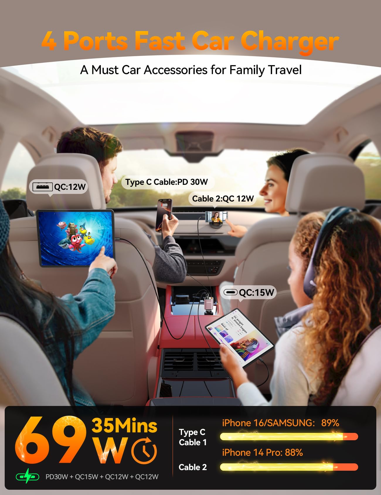 Foto 6 pulgar | [cargador De Coche] Cargador De Coche Retráctil 4 En 1 Joyroom Usb-c 69w - Venta Internacional.