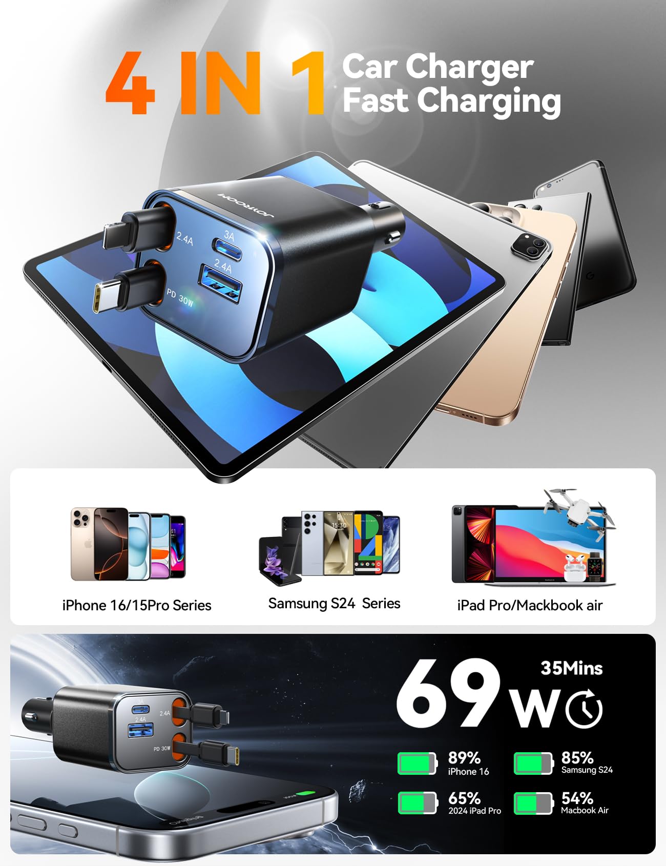 Foto 4 pulgar | [cargador De Coche] Joyroom 2025 Usb-c Ultracompacto 4 En 1 De 69 W - Venta Internacional.