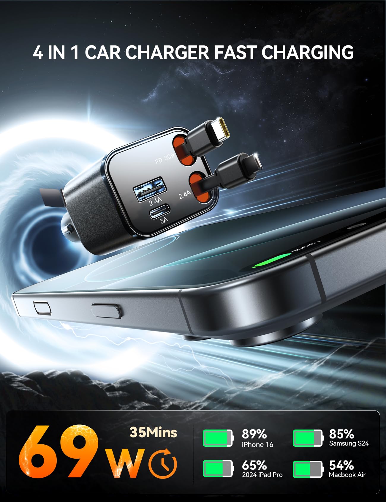 Foto 8 pulgar | [cargador De Coche] Joyroom 2025 Usb-c Ultracompacto 4 En 1 De 69 W - Venta Internacional.
