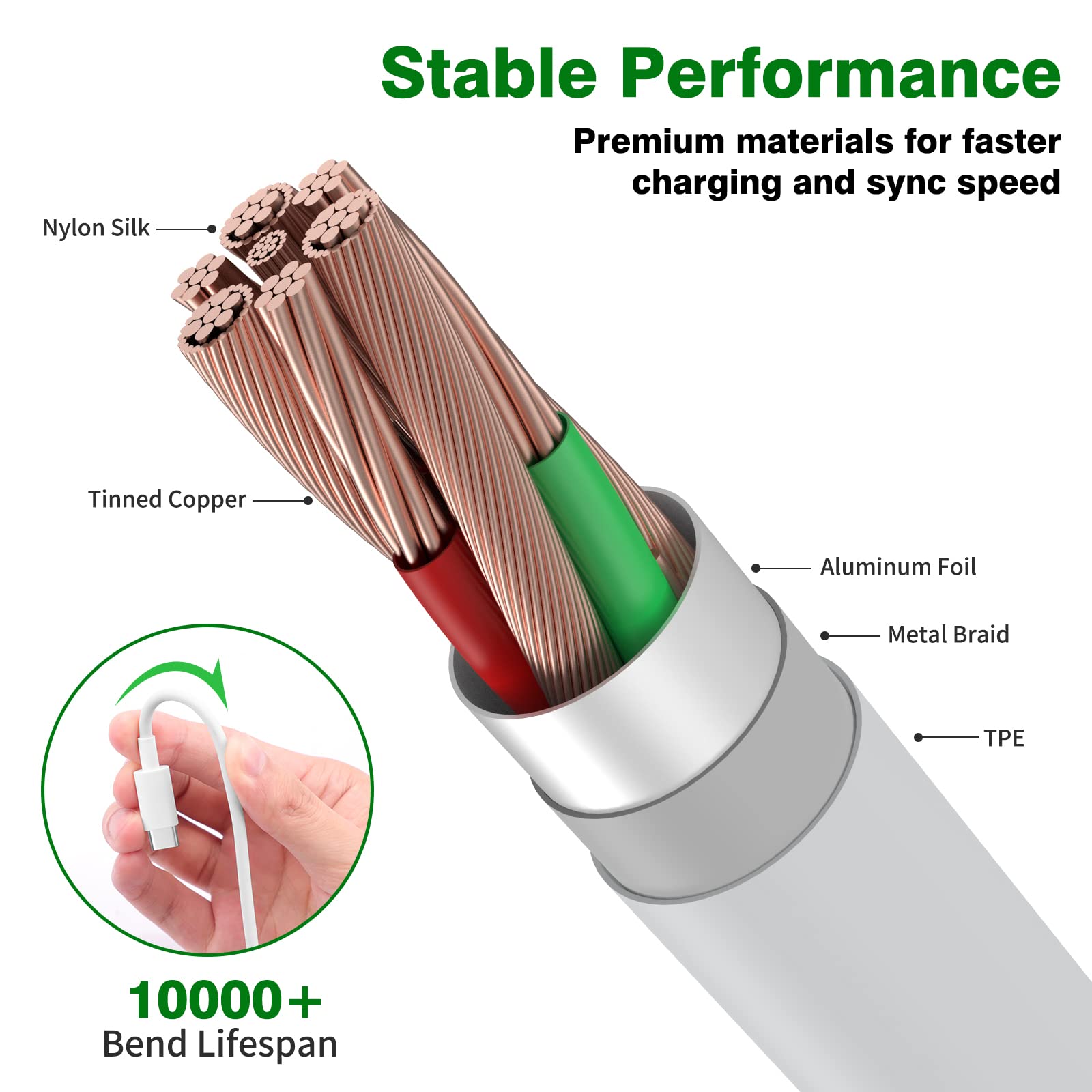 Foto 6 pulgar | Cable Usb C Jelanry Usb Tipo C, 120 W, 90 W, Hypercharge, 6.6 Pies - Venta Internacional.