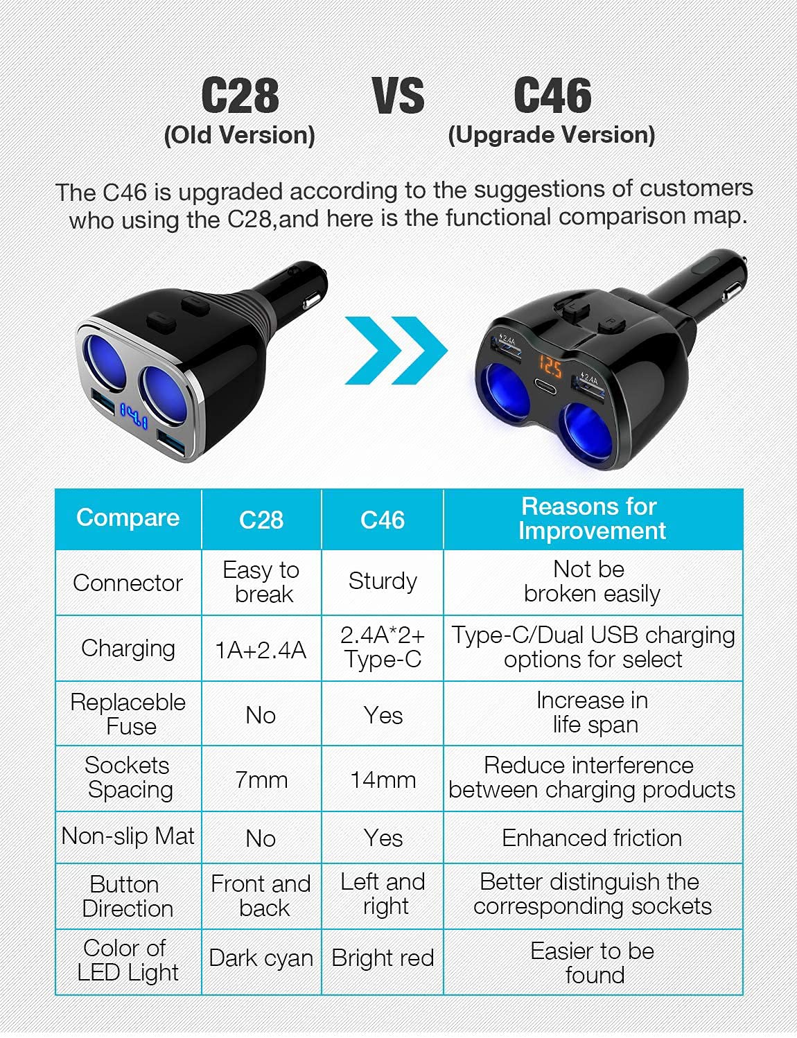 Foto 7 pulgar | Cargador De Coche Otium Usb C Con 2 Enchufes, Encendedor De Cigarrillos, 80 W - Venta Internacional.