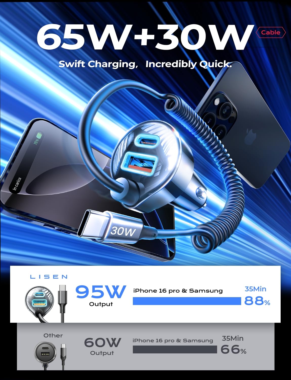 Foto 3 pulgar | Cargador De Coche Lisen 65w Usb C De Carga Rápida Para Iphone 15/16 - Venta Internacional.