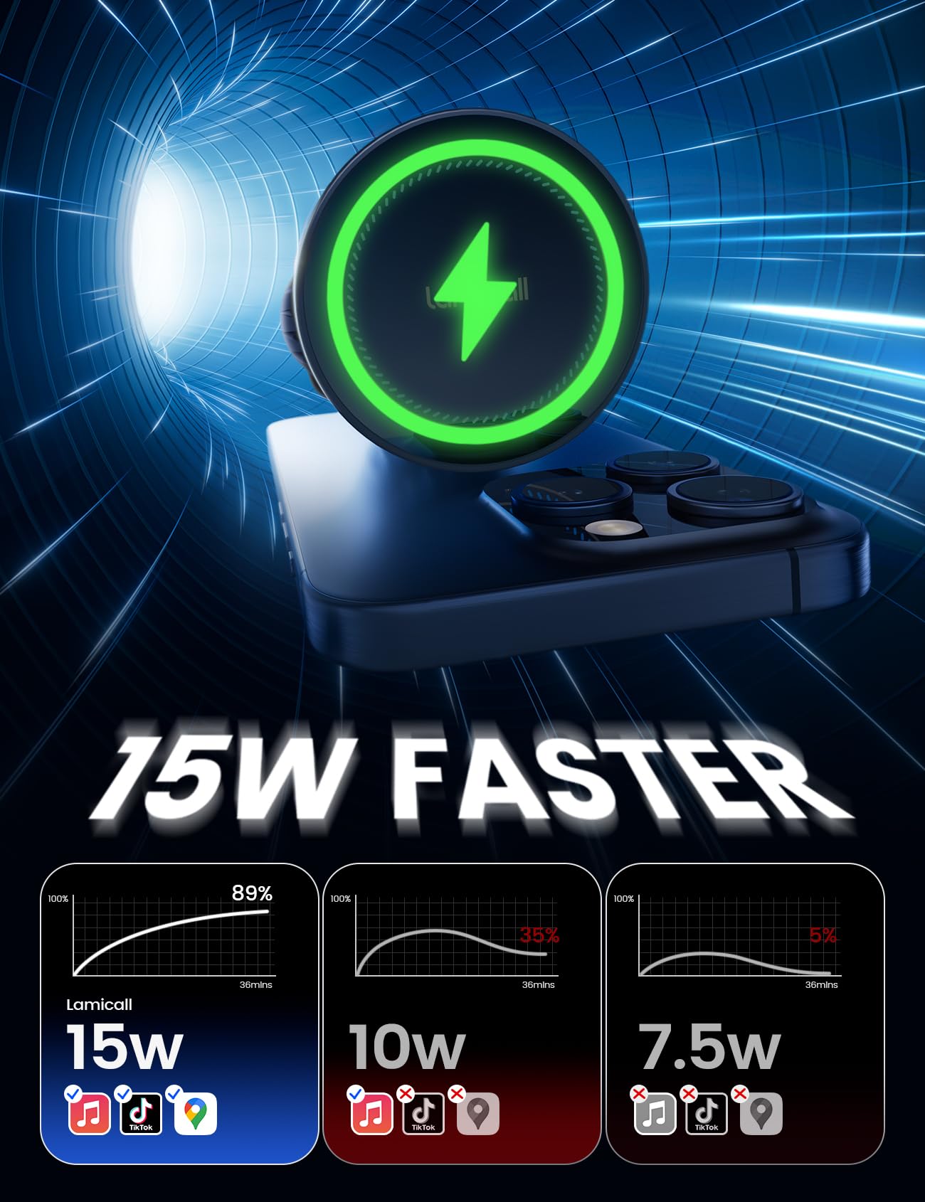 Foto 3 | Cargador De Coche Lamicall De 15 W Para Cargador Inalámbrico Magsafe - Venta Internacional.
