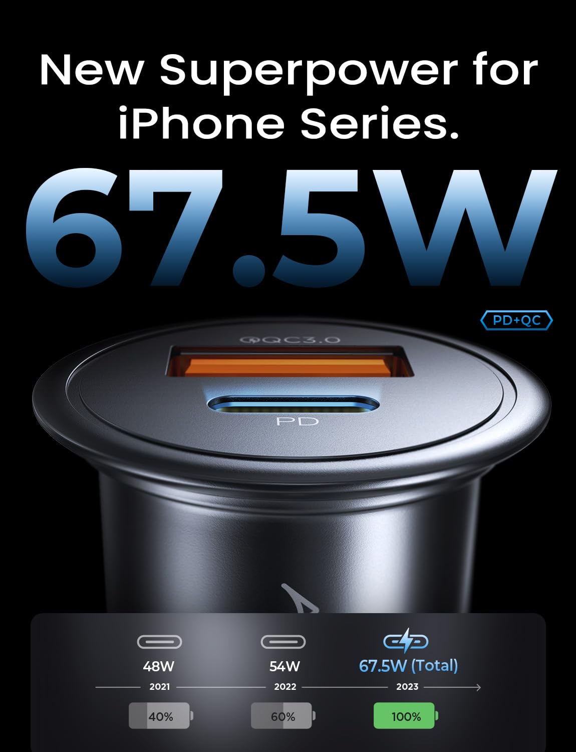 Foto 4 pulgar | Cargador De Coche Ainope Para Iphone 14/13/12 [certificado Apple Mfi] - Venta Internacional.