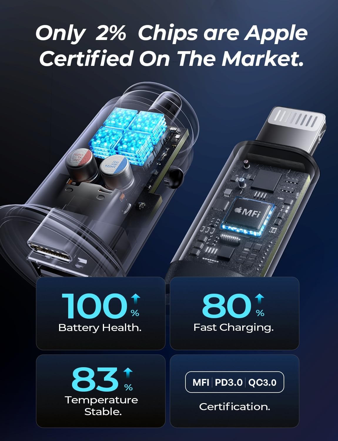 Foto 5 pulgar | Cargador De Coche Ainope Para Iphone 14/13/12 [certificado Apple Mfi] - Venta Internacional.