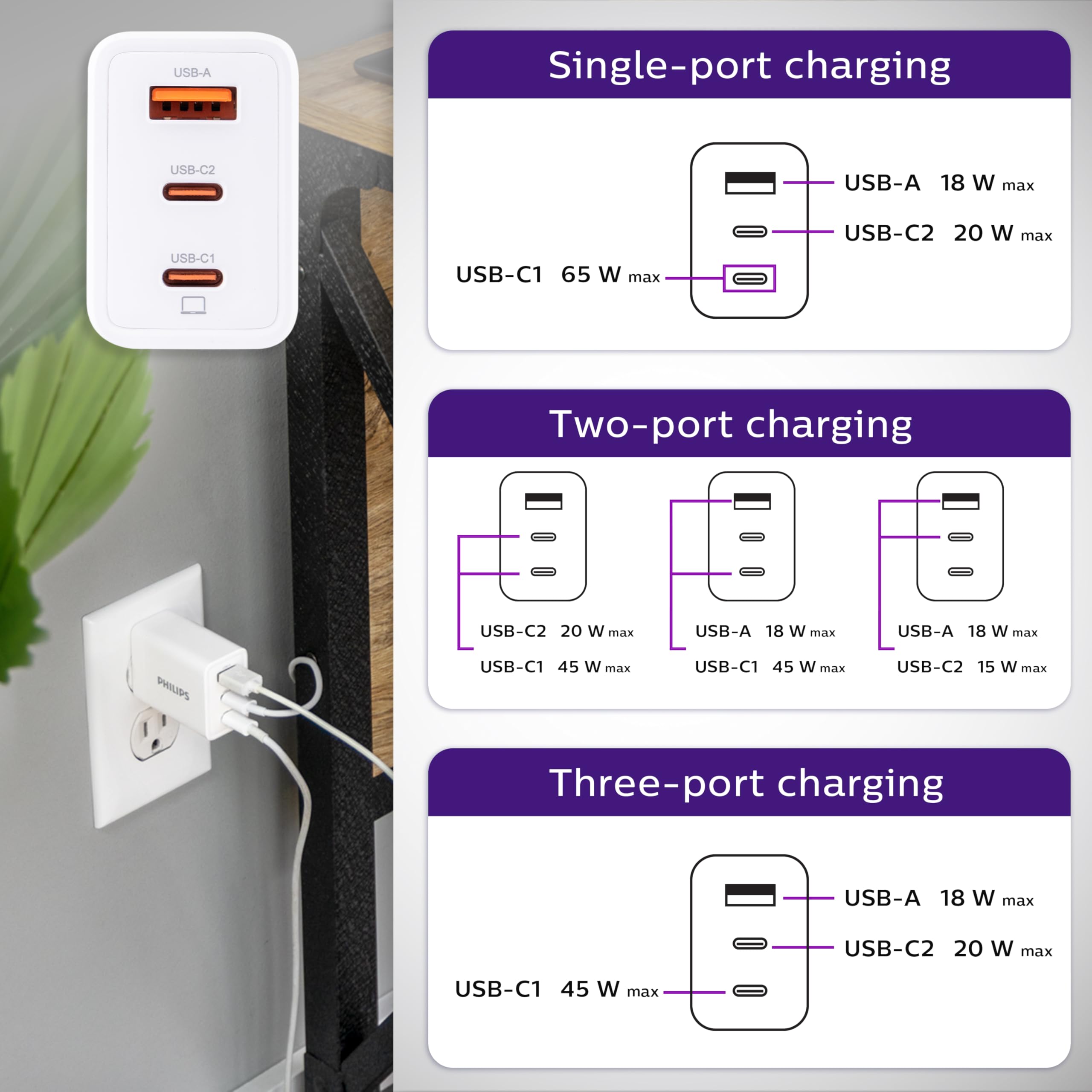 Foto 7 | Cargador Philips Para Iphone, Carga Rápida, 65 W, Usb C, 3 Puertos, Blanco - Venta Internacional.