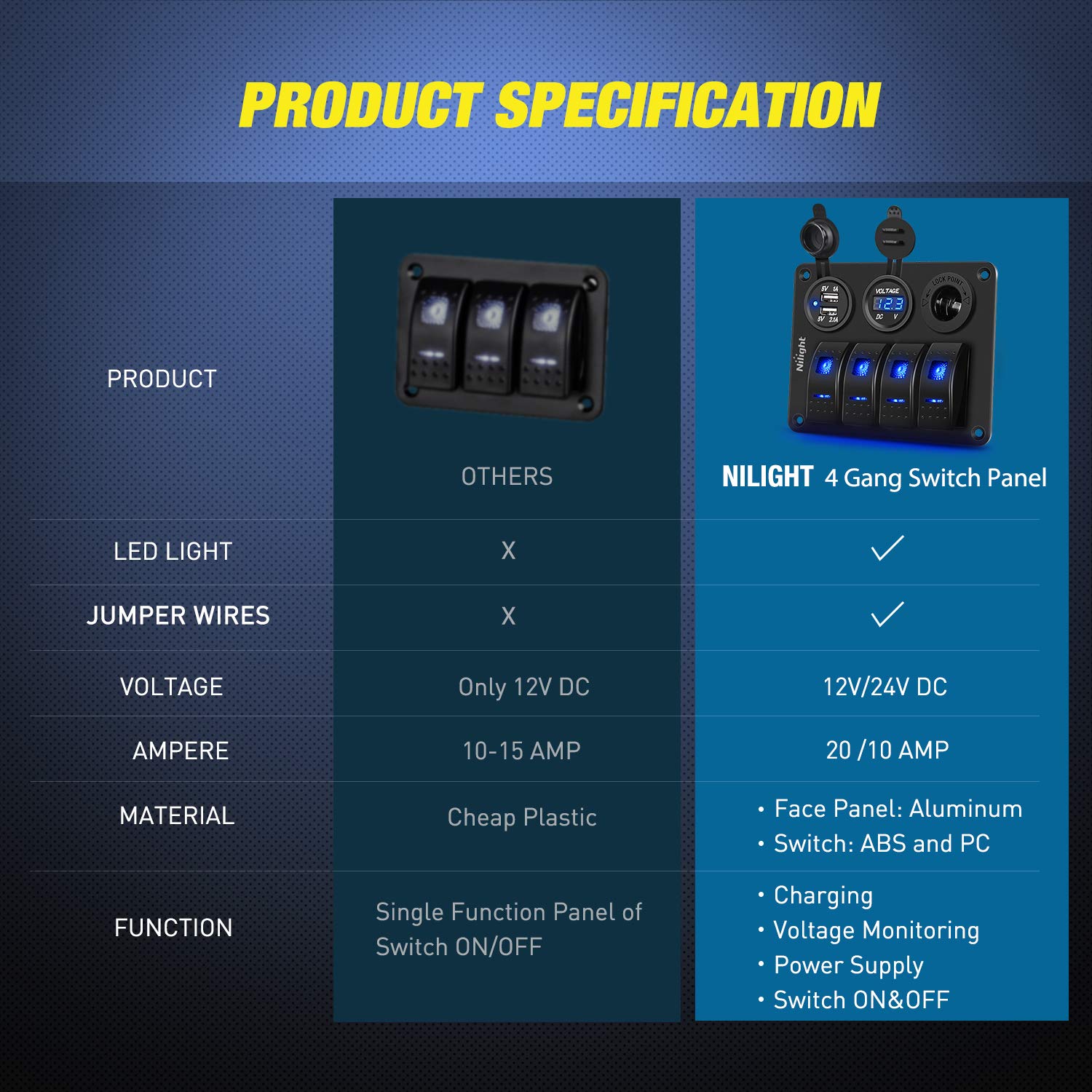Foto 8 pulgar | Panel De Interruptores Nilight 90117g De 4 Bandas A Prueba De Agua Con Usb De 12 A 24 V - Venta Internacional.