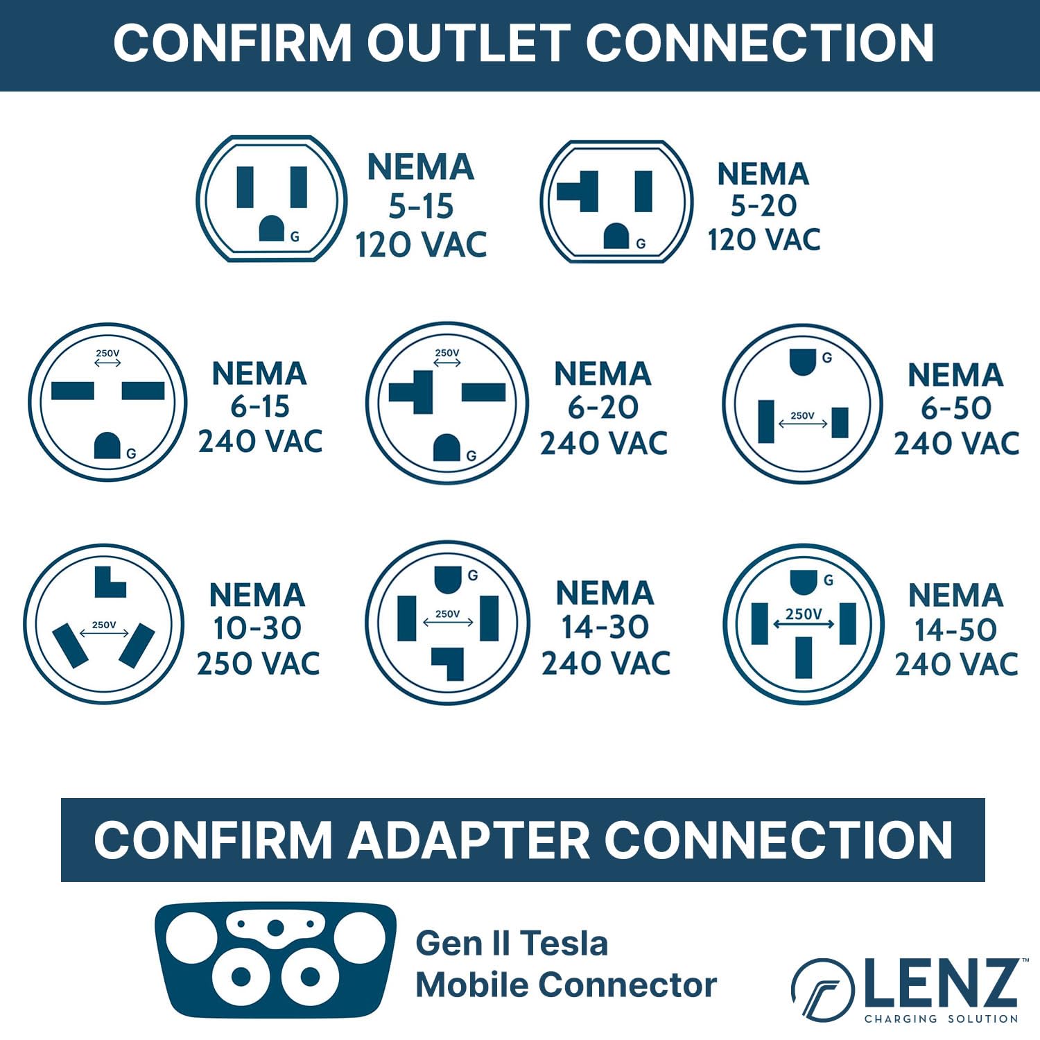 Foto 6 pulgar | Adaptador Lenz Nema 14-30 Para Cargador Móvil Tesla Gen 2 - Venta Internacional.