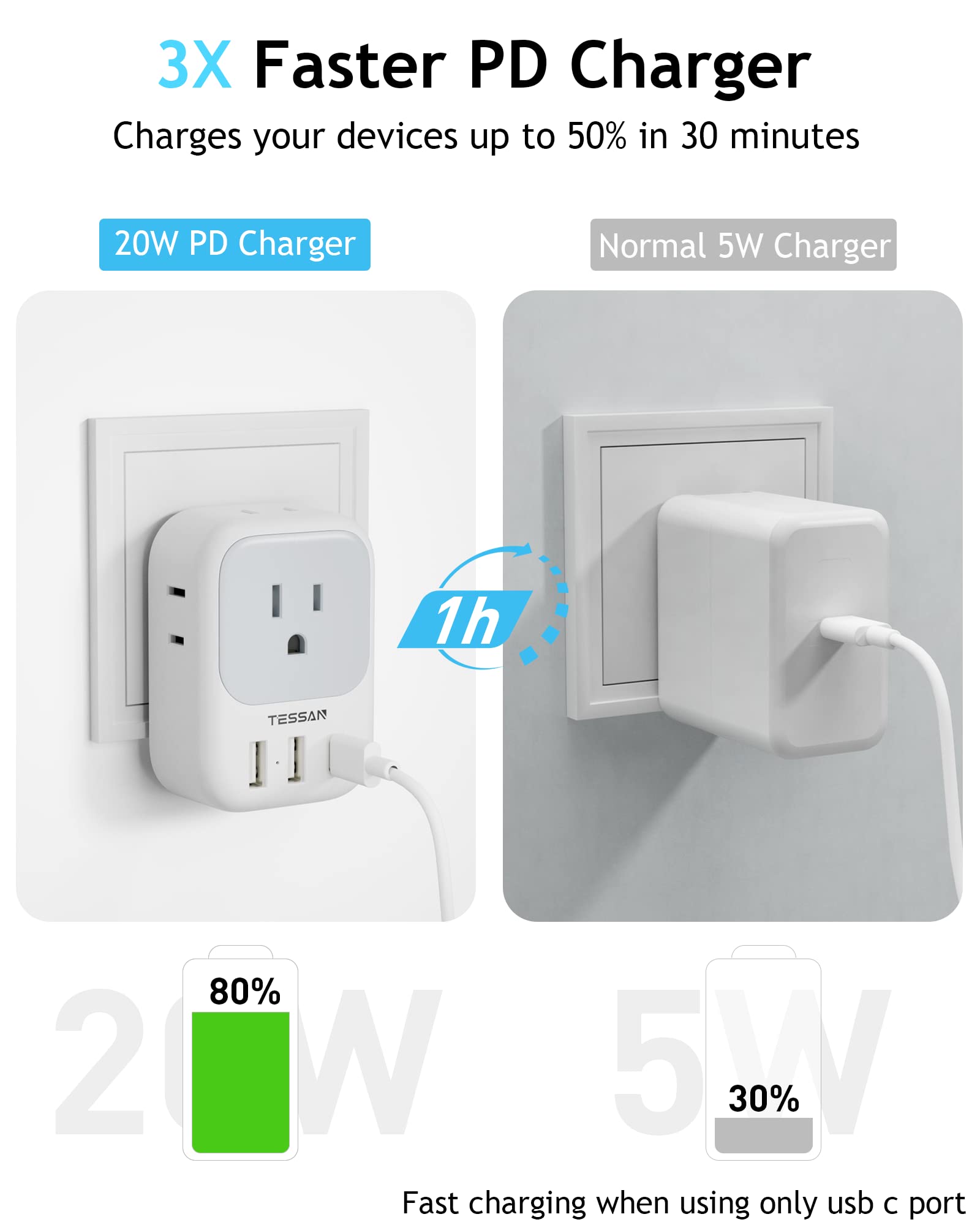 Foto 3 pulgar | Cargador Rápido Usb C Tessan, Adaptador De Enchufe Usb Pd De 20 W Con 3 Usb - Venta Internacional.