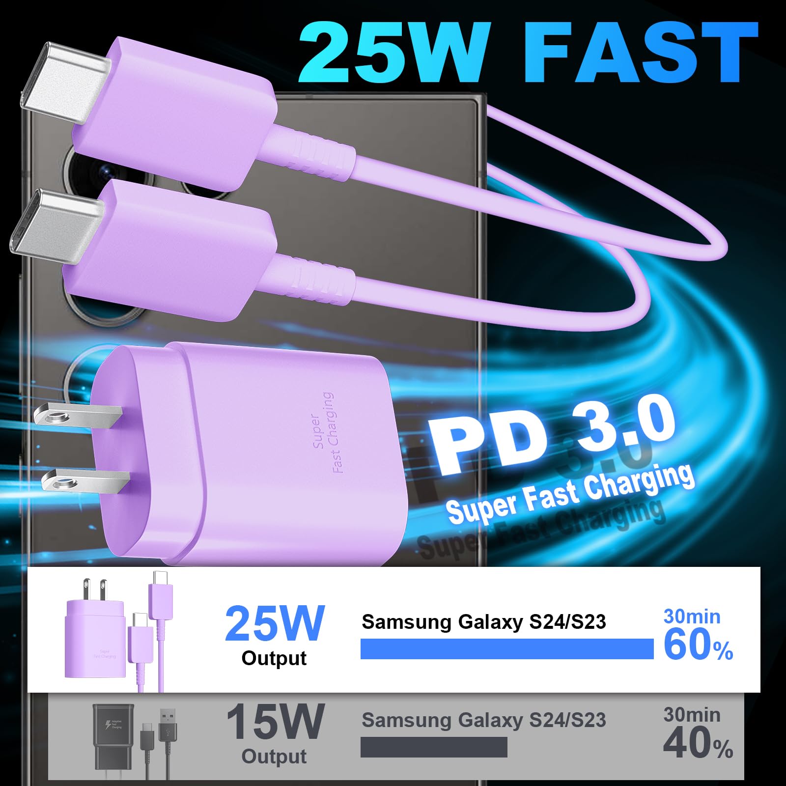 Foto 2 | Cargador Rápido Usb C Ubearkk 25w Para Samsung Galaxy S25 Purple - Venta Internacional.