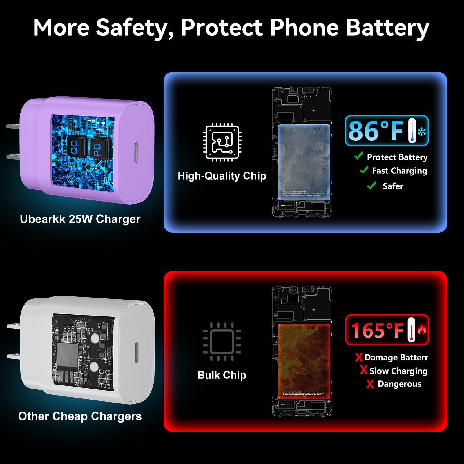 Foto 6 | Cargador Rápido Usb C Ubearkk 25w Para Samsung Galaxy S25 Purple - Venta Internacional.