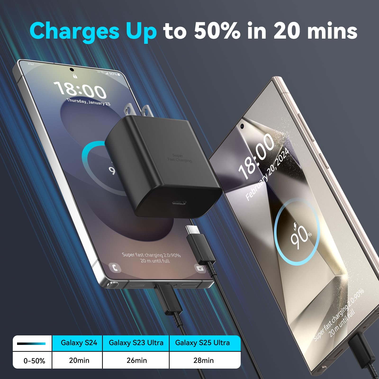 Foto 4 pulgar | Charger Ubearkk Cargador Superrápido Usb Tipo C De 45 W Para Samsung - Venta Internacional.