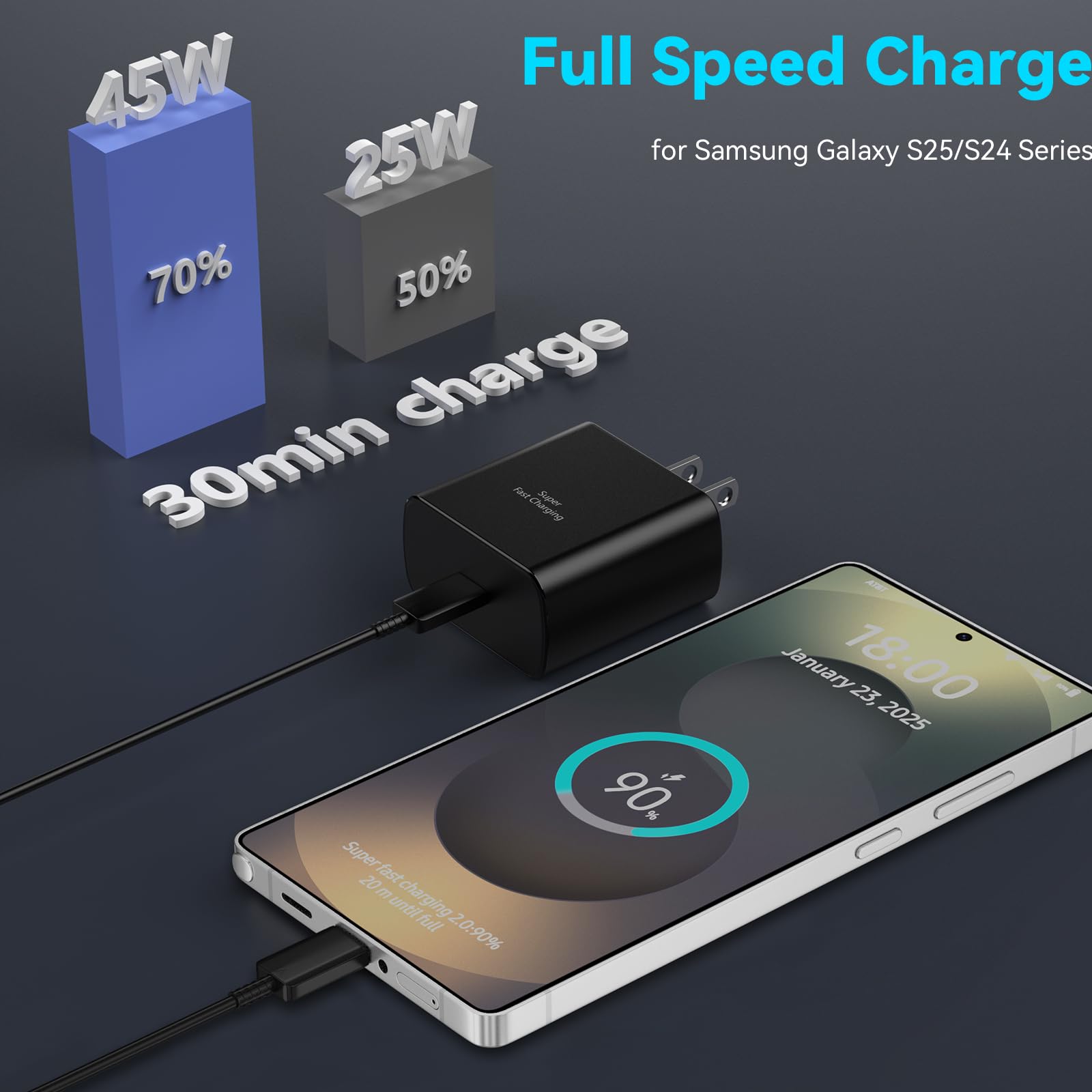 Foto 5 pulgar | Charger Ubearkk Cargador Superrápido Usb Tipo C De 45 W Para Samsung - Venta Internacional.
