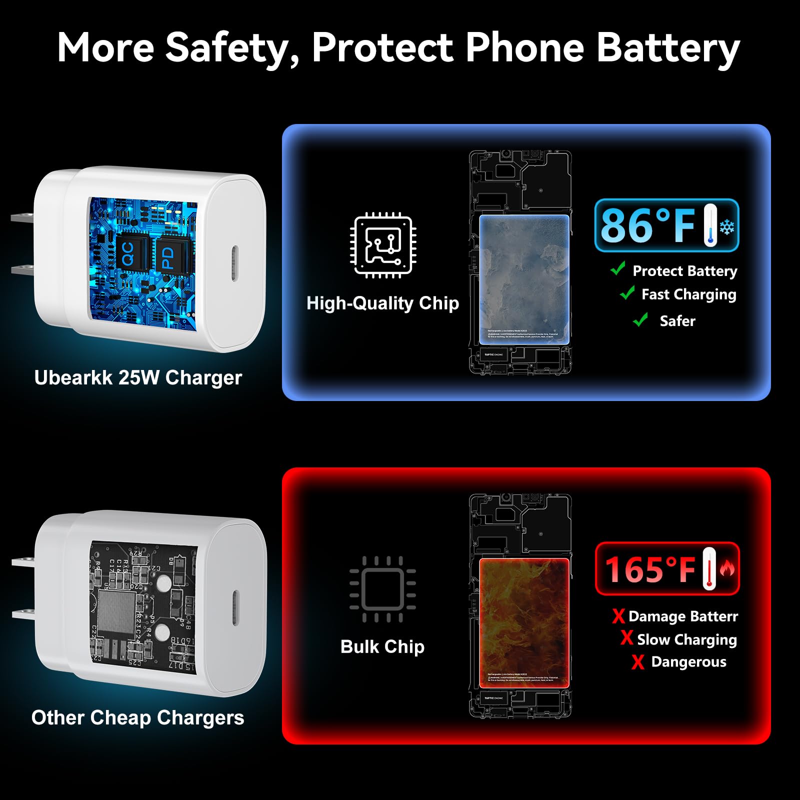 Foto 6 pulgar | Cargador Rápido Usb C Ubearkk 25w Para Samsung Galaxy S25/s24 - Venta Internacional.