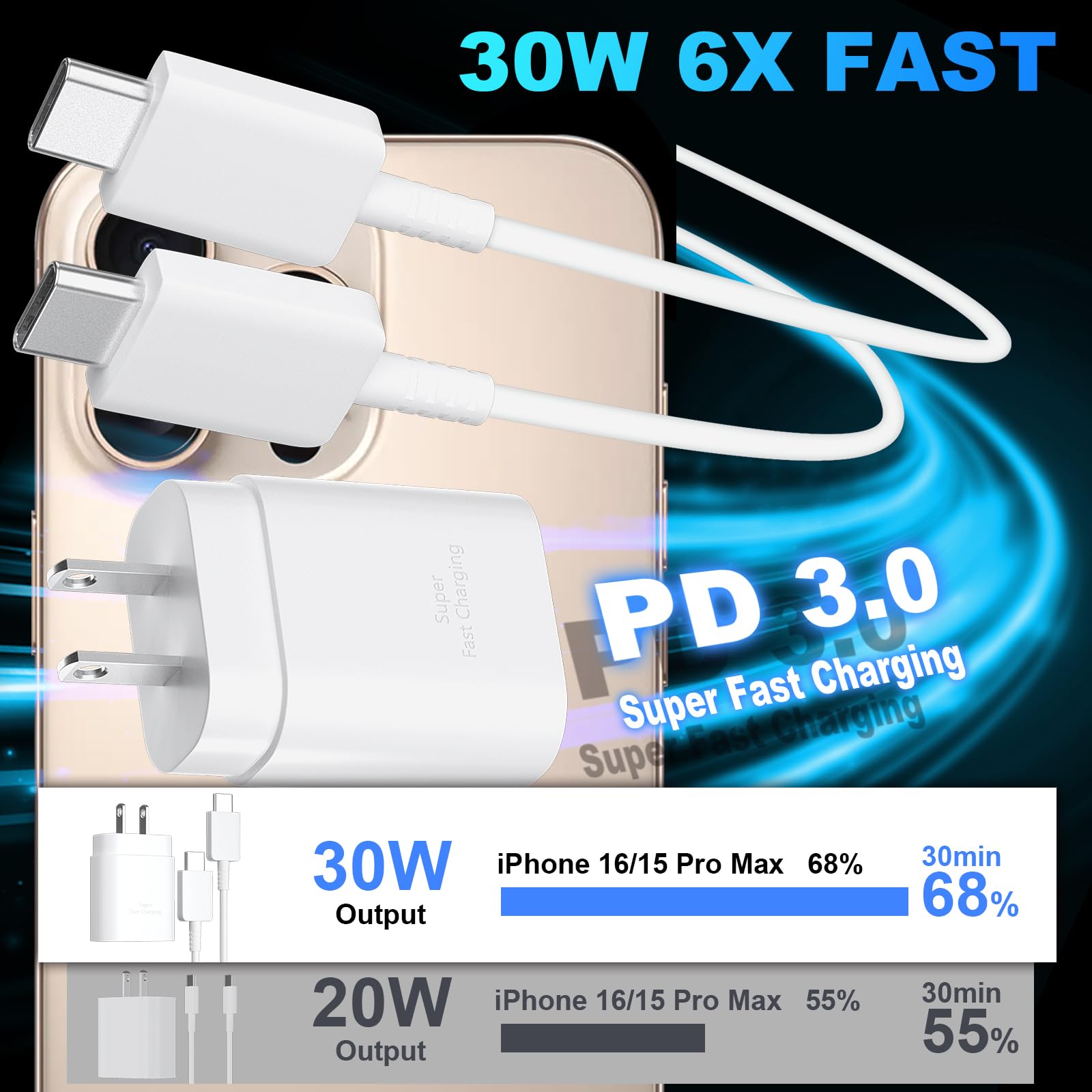 Foto 3 pulgar | Adaptador De Corriente Usb-c Charger + Cable De 30 W Para Iphone 16 Pro Max - Venta Internacional.