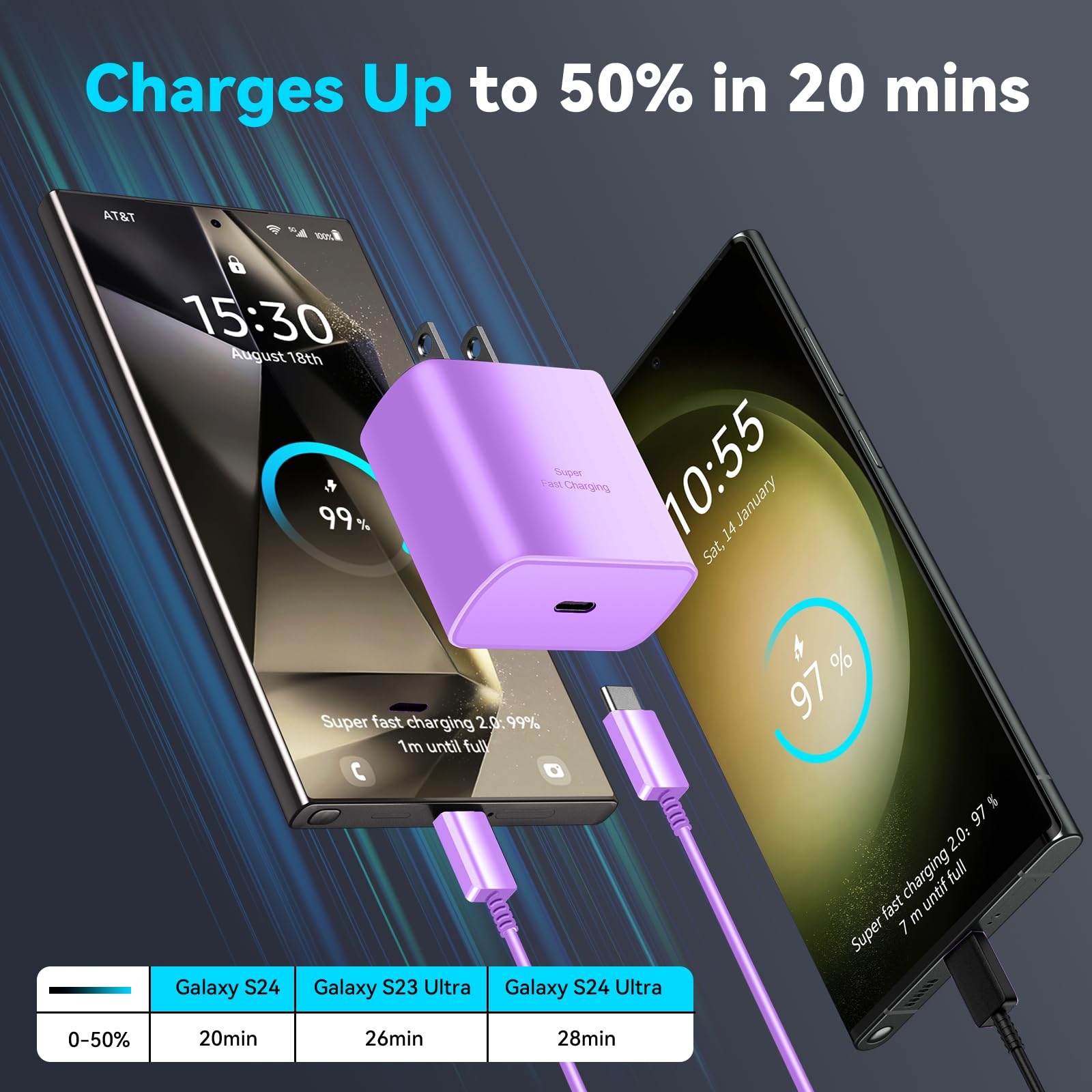 Foto 3 pulgar | Cable Usb Tipo C De Carga Superrápida Charger Ubearkk De 45 W, 8 Pies - Venta Internacional.