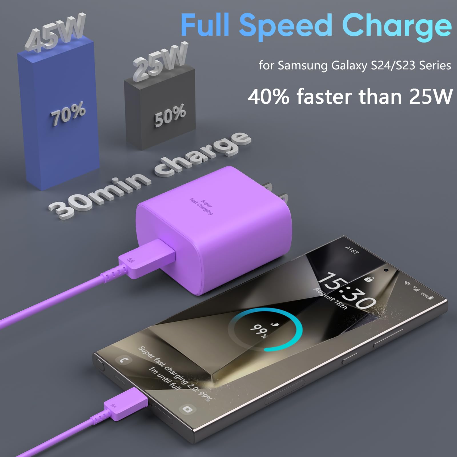 Foto 4 | Cable Usb Tipo C De Carga Superrápida Charger Ubearkk De 45 W, 8 Pies - Venta Internacional.
