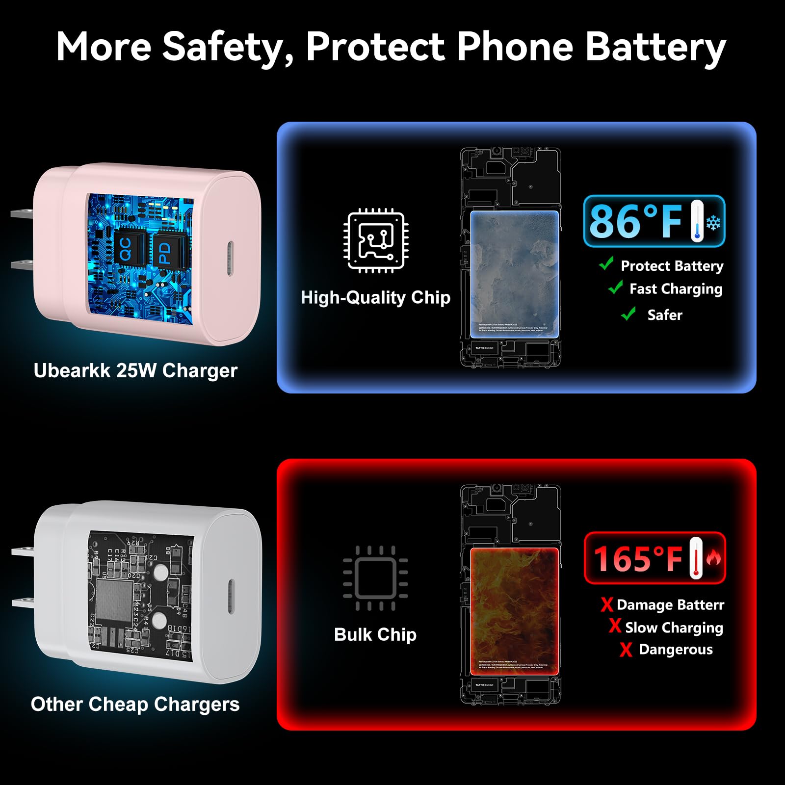 Foto 6 pulgar | Cargador Rápido Usb C Ubearkk 25w Para Samsung Galaxy S25/s24 - Venta Internacional.