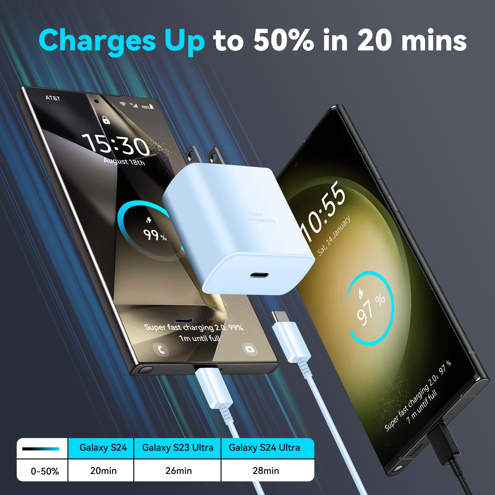 Foto 3 | Cargador Samsung Super Fast Type-c De 45 W Con Cable De 2 M Para Galaxy - Venta Internacional.