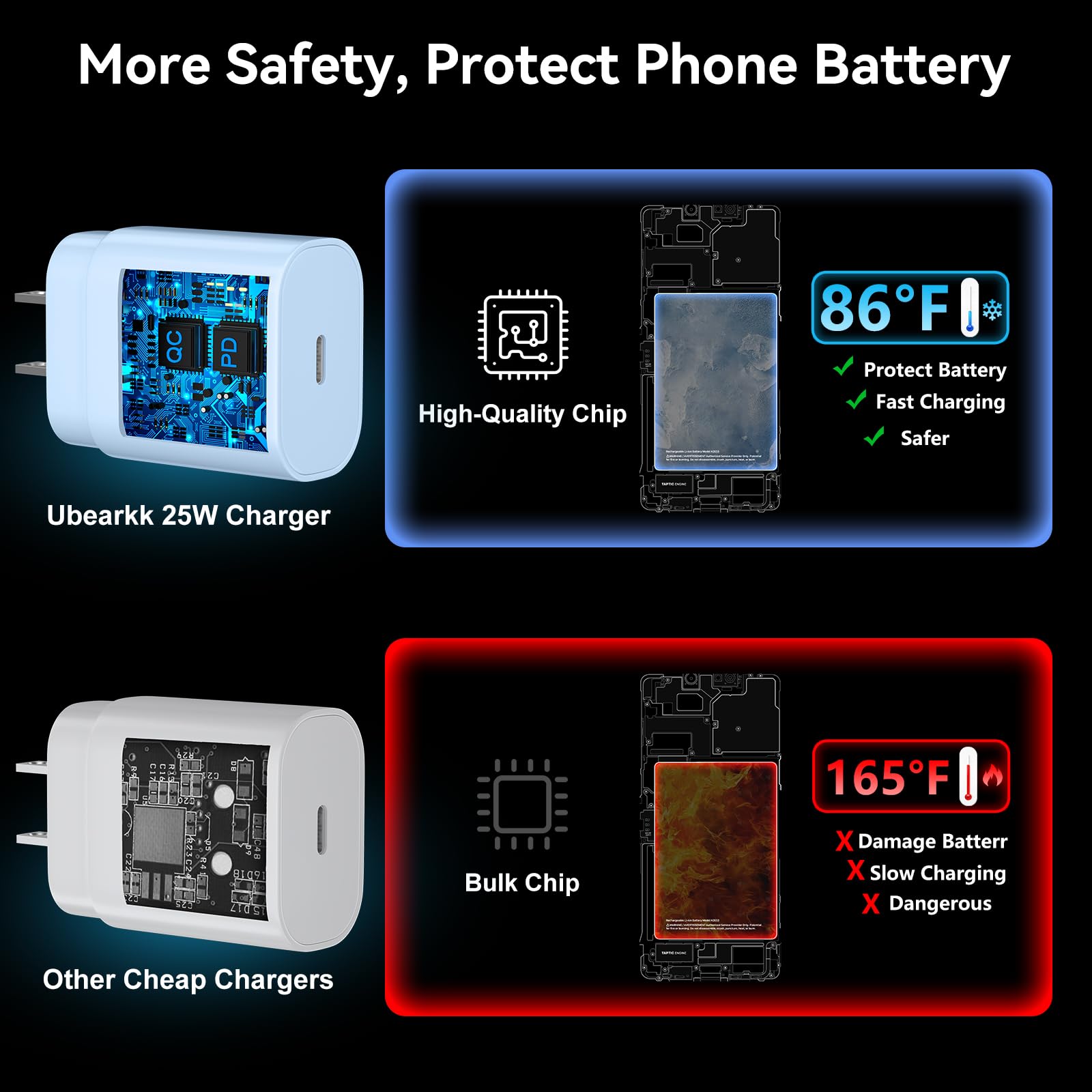Foto 6 pulgar | Cargador Rápido Usb C Ubearkk 25w Para Samsung Galaxy S25 Azul - Venta Internacional.